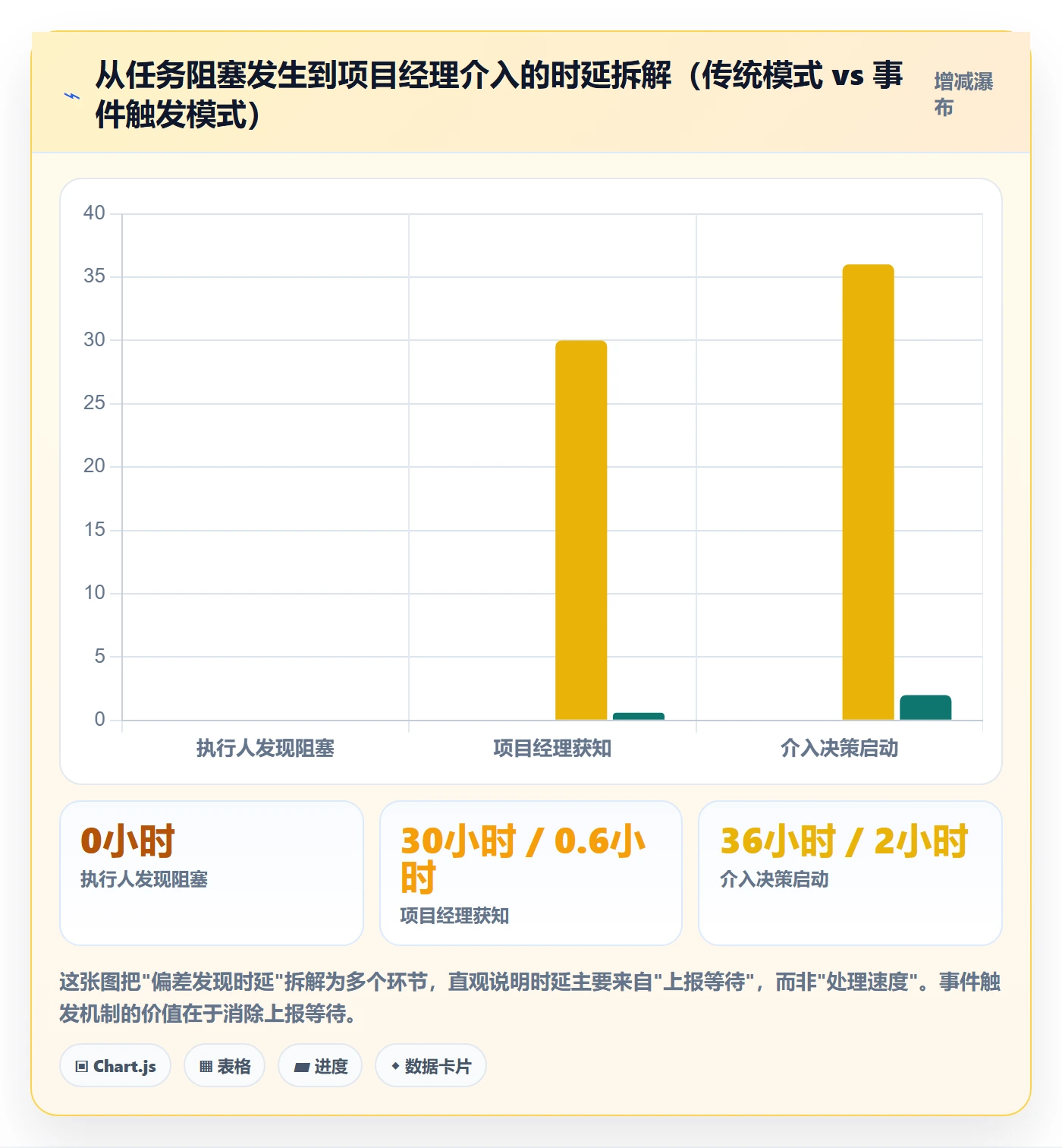 动态实操方法：项目经理提升进度跟踪效率的落地方案方法与模板