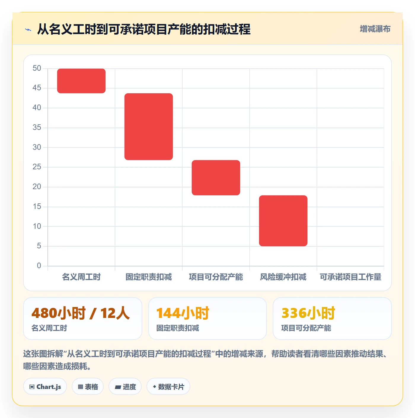 负荷实操方法：企业管理者提升资源负载效率的入门指南方法与模板