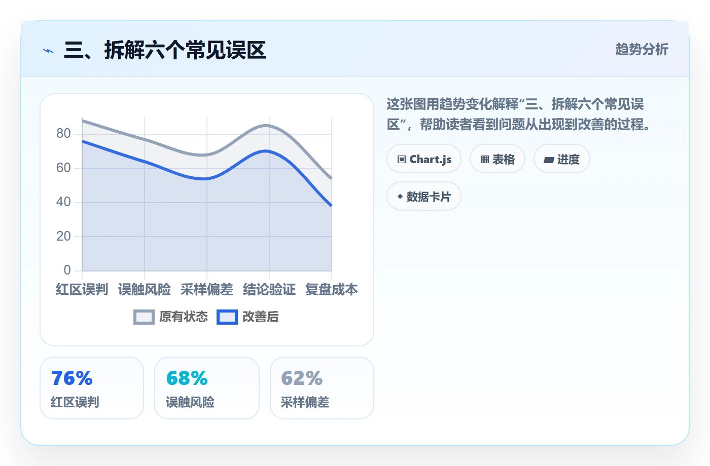 三、拆解六个常见误区
