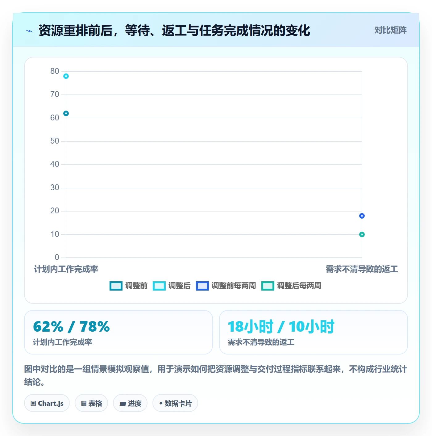 岗位实操方法:项目负责人提升资源管理效率的最佳实践方法与模板