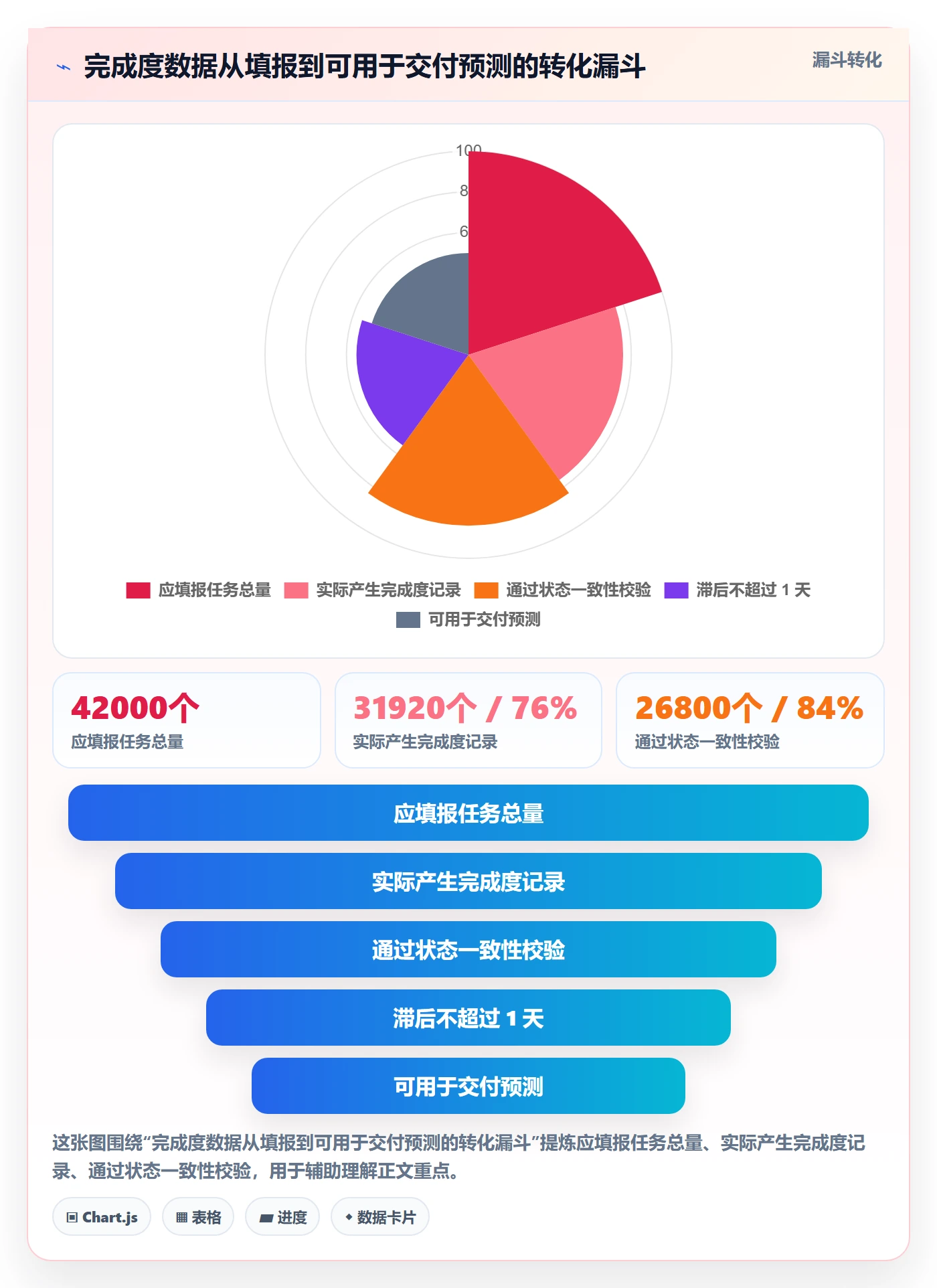 完成度流程与规范:项目成员任务属性制度设计关键指标