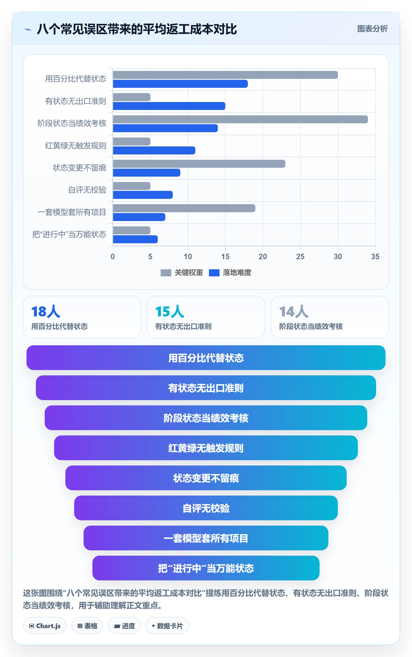 阶段状态最佳实践:项目经理项目阶段实操方法,常见问题