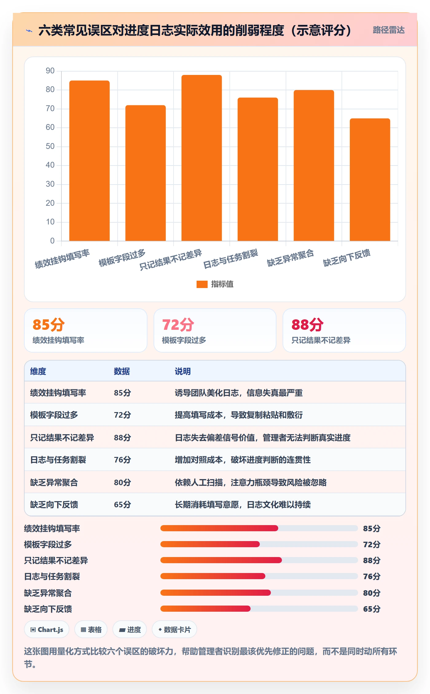 进度日志最佳实践:企业管理者进度跟踪效率提升,常见问题
