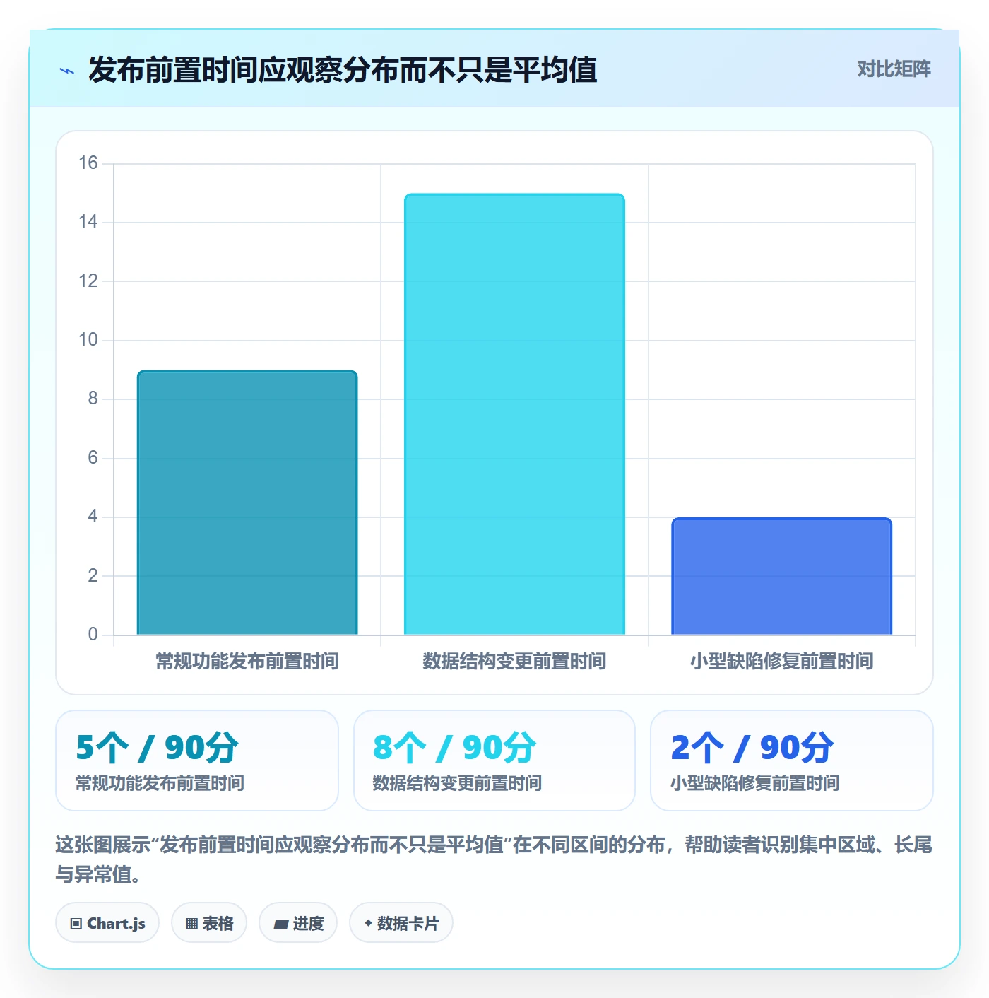 版本管理如何做好Release?项目经理落地方案与操作步骤