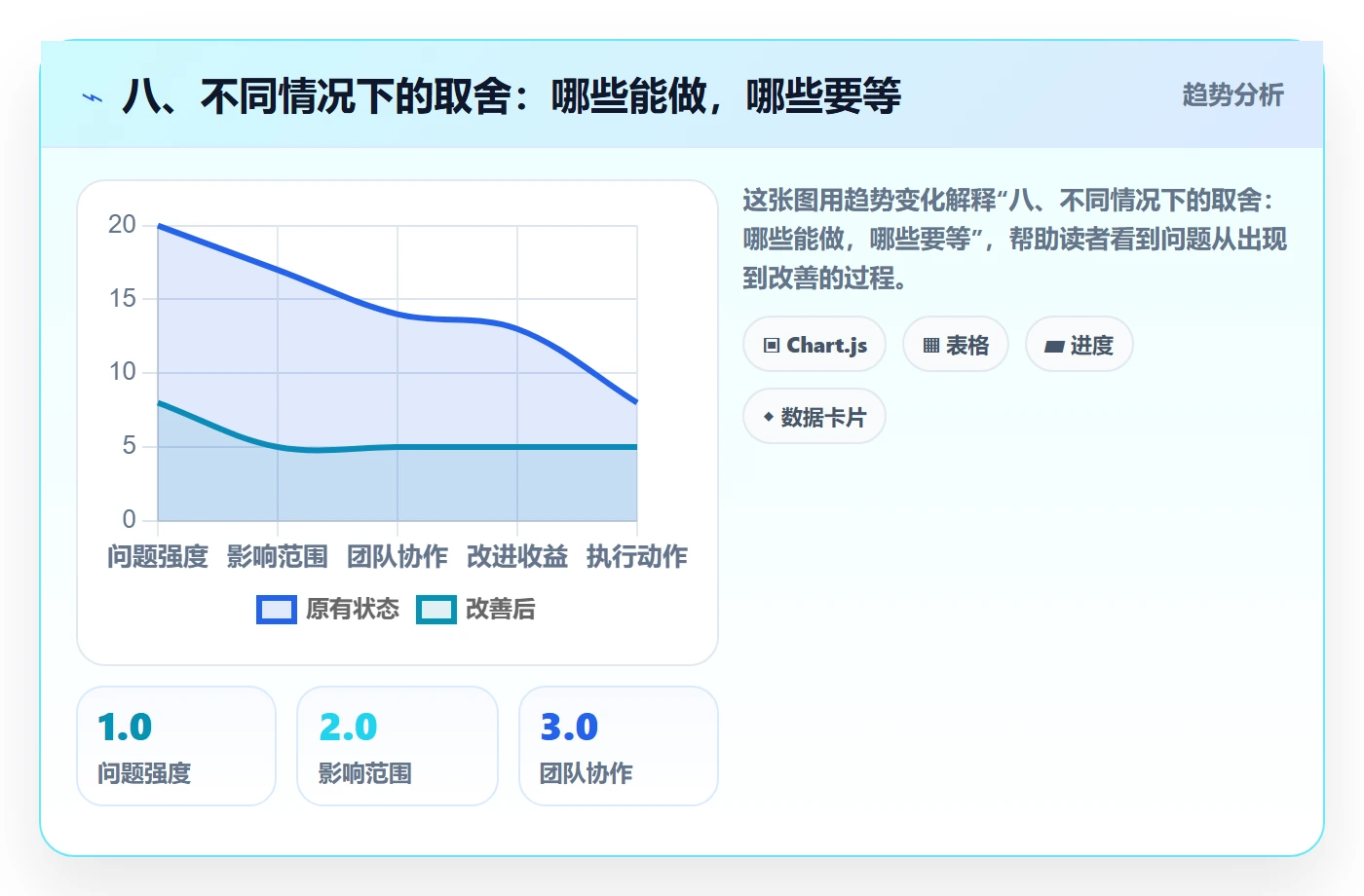 八、不同情况下的取舍:哪些能做,哪些要等