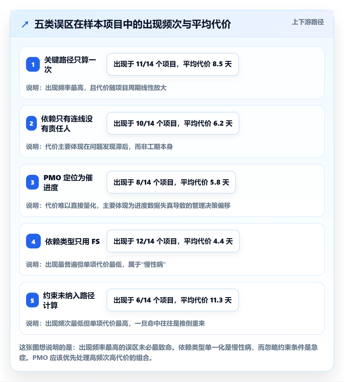 关键路径落地方案：PMO开展任务依赖的落地方案案例解析