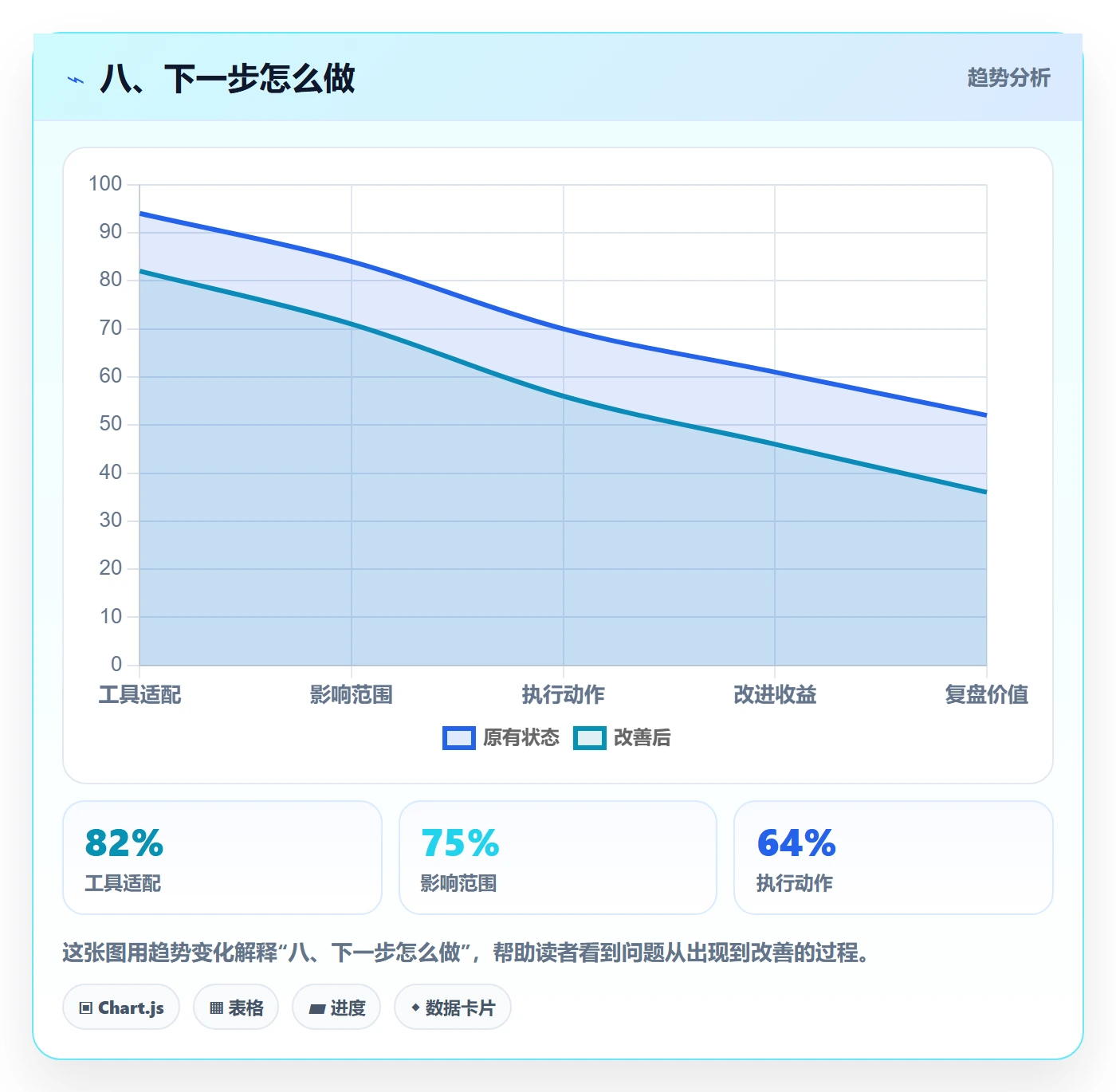 八、下一步怎么做