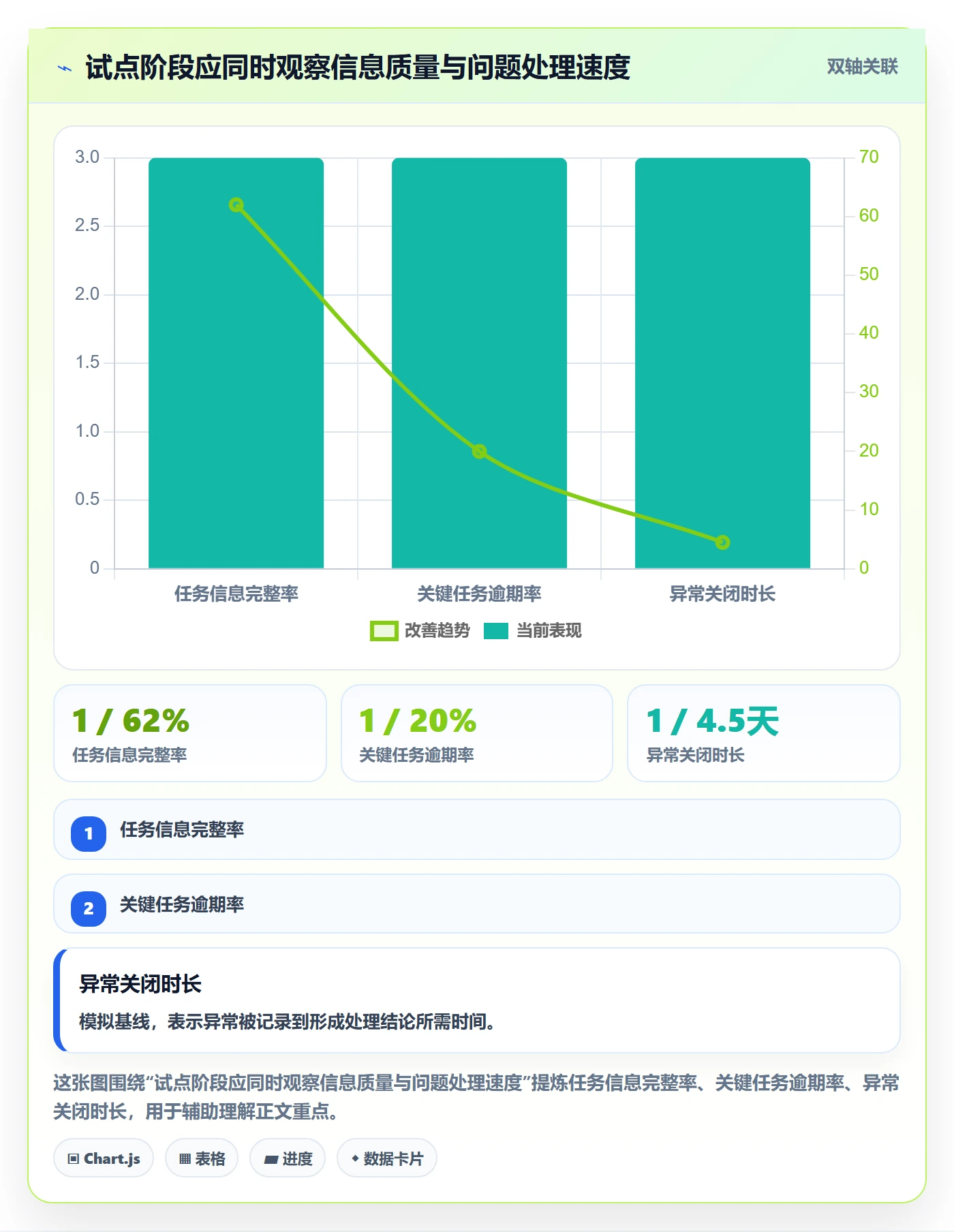 任务日历落地方案:跨部门团队开展日历视图的流程优化案例解析