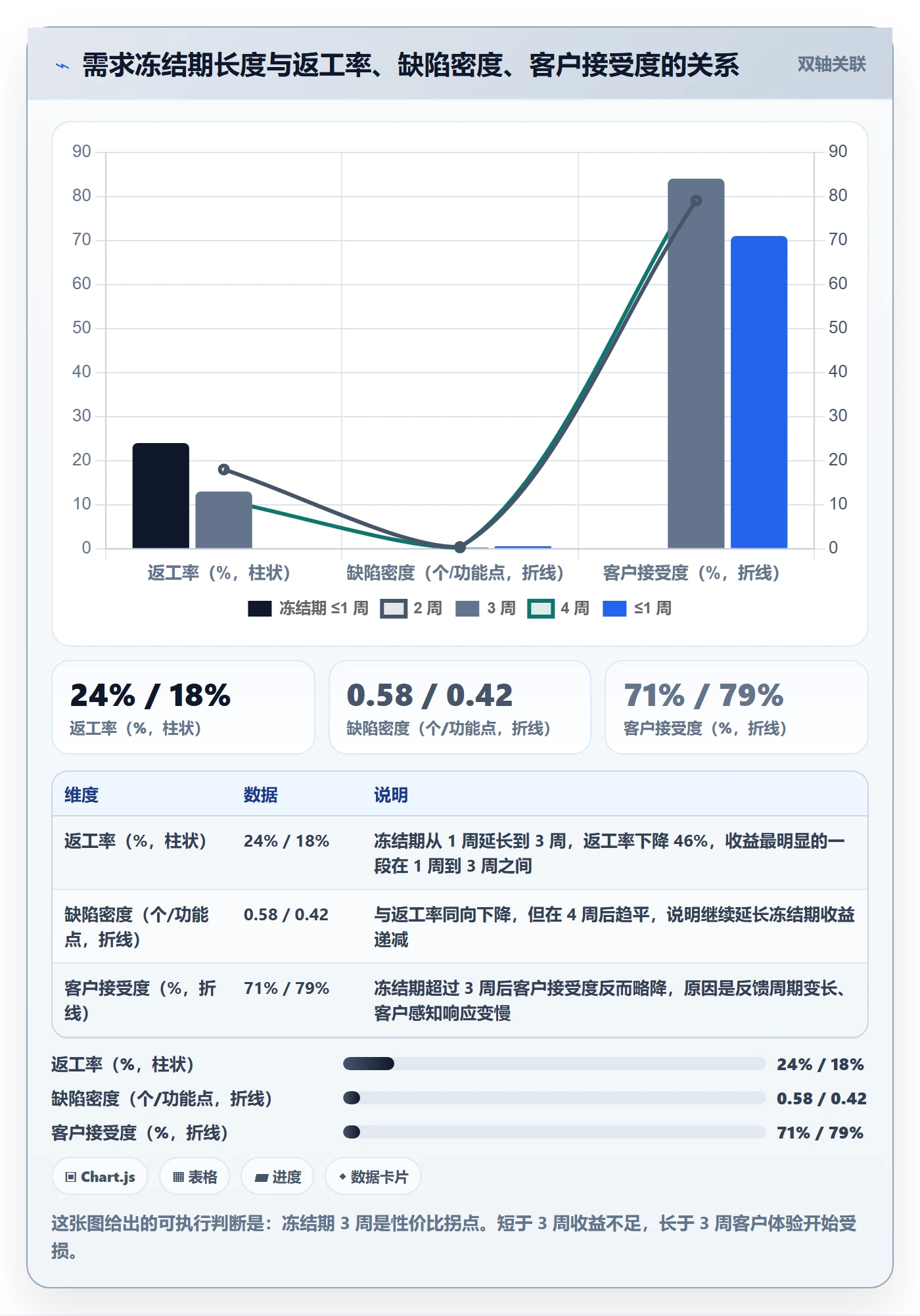 交付范围管理方法大全:研发团队项目范围效率提升落地清单