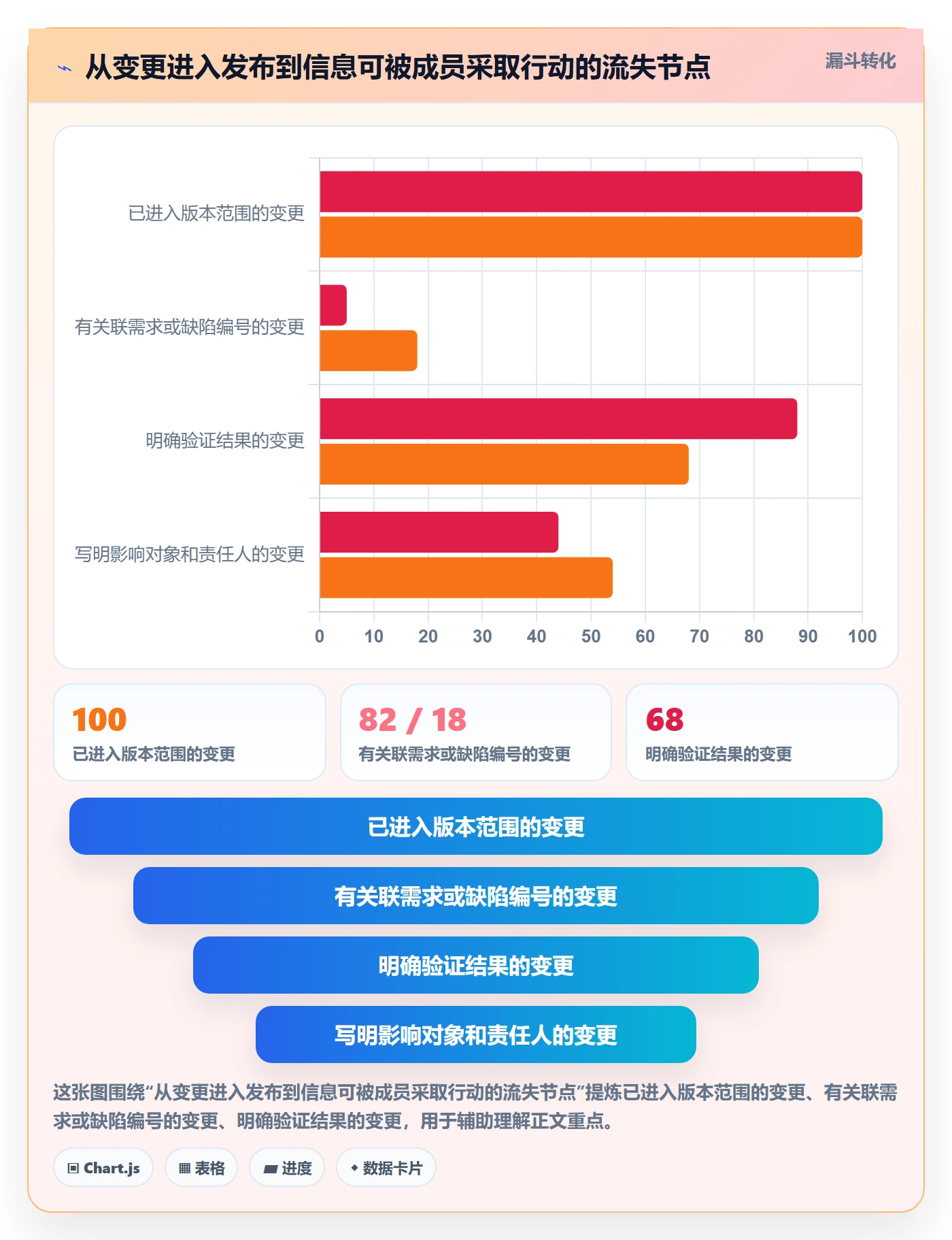 发布记录实操方法：项目成员提升发布管理效率的入门指南方法与模板