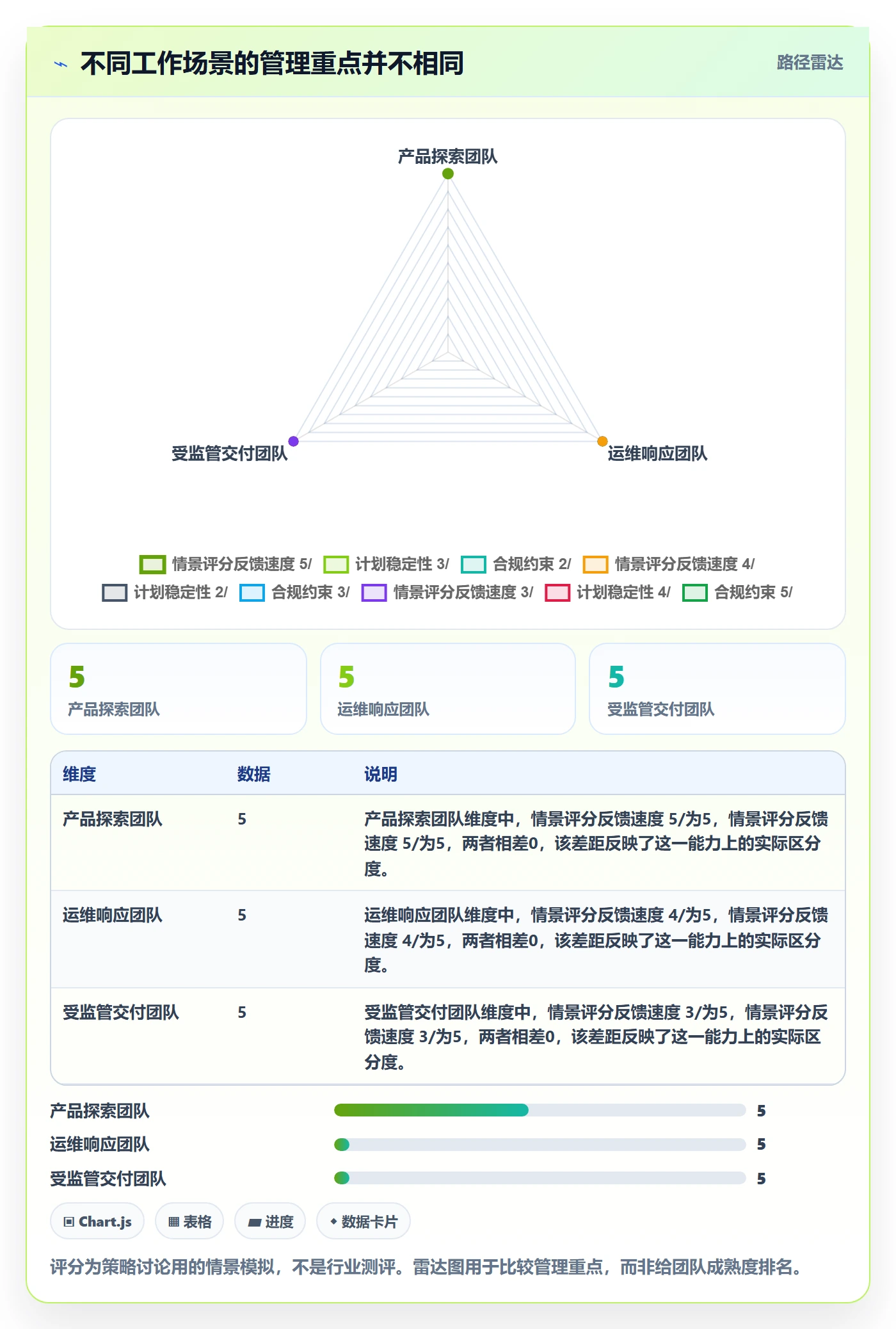 Agile怎么做?管理层最佳实践:敏捷项目从0到1