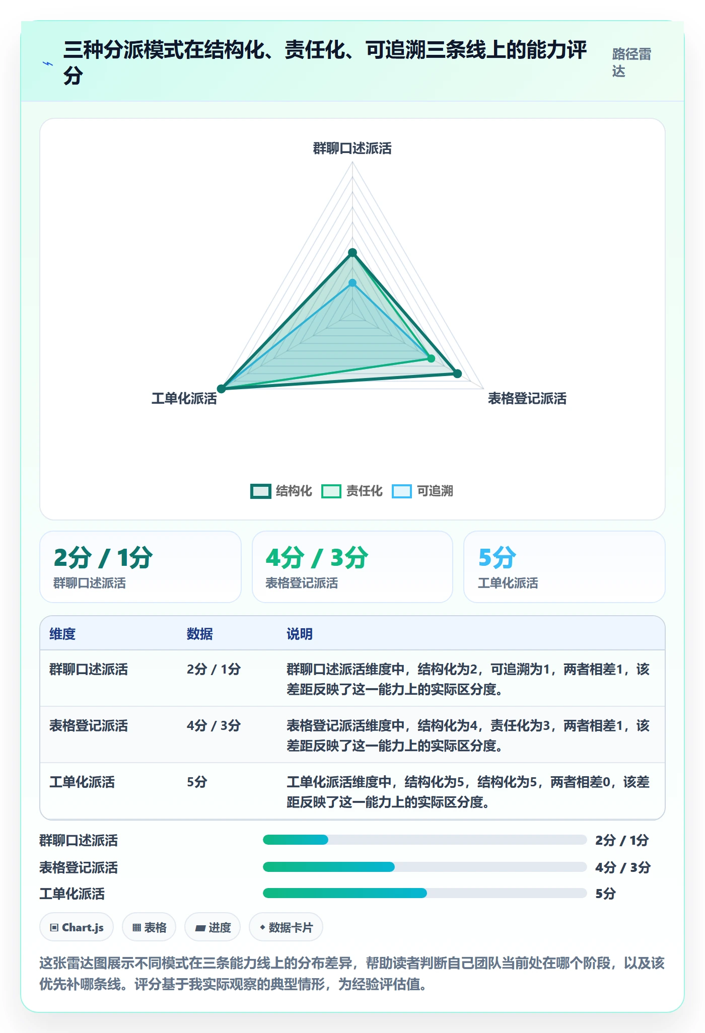 协办实操方法:项目成员提升任务分派效率的效率提升方法与模板