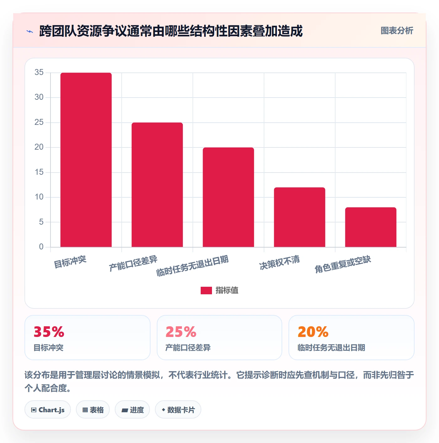 角色管理方法大全:管理层资源管理入门指南落地清单