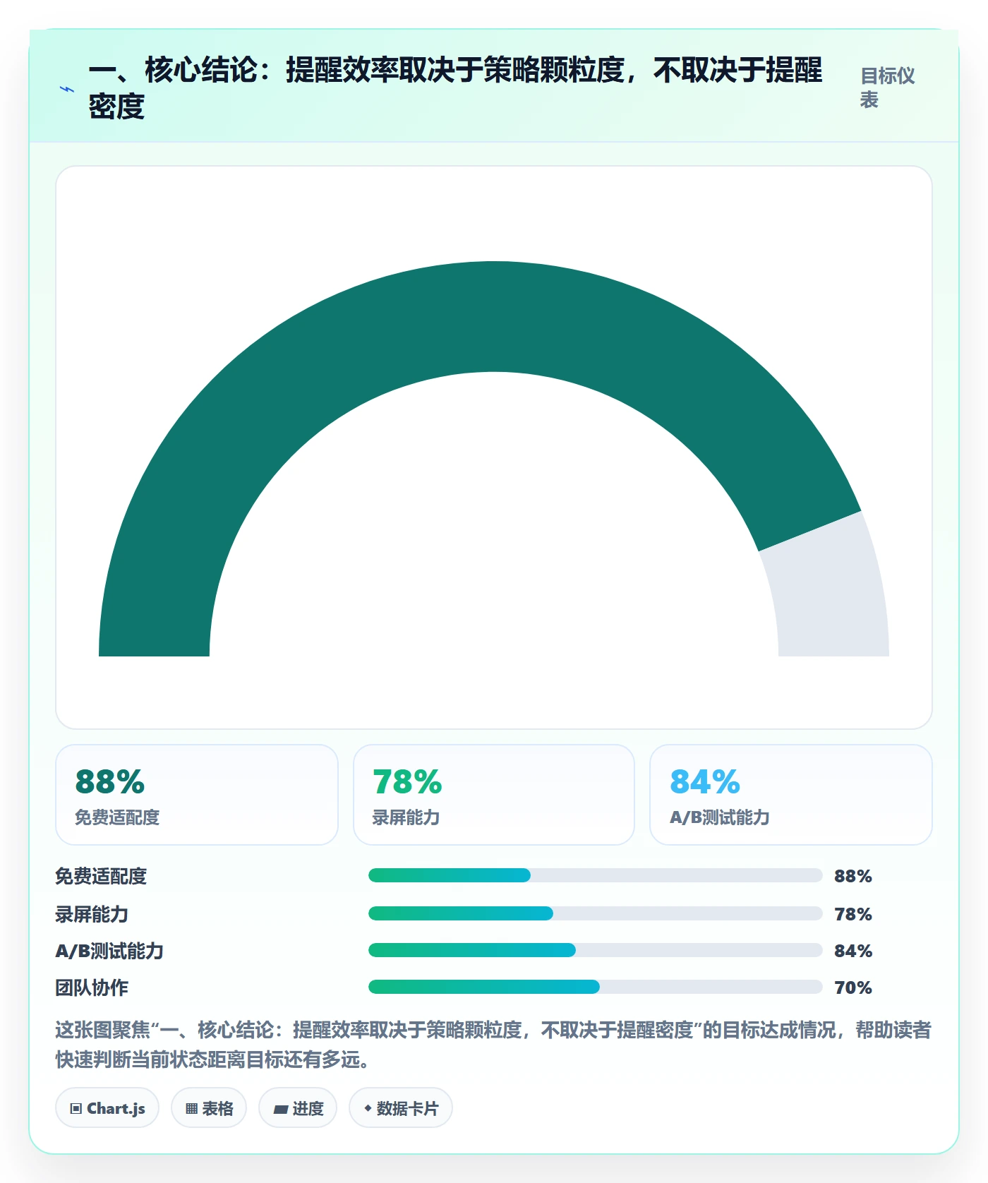 到期提醒管理方法大全：项目成员任务提醒效率提升落地清单