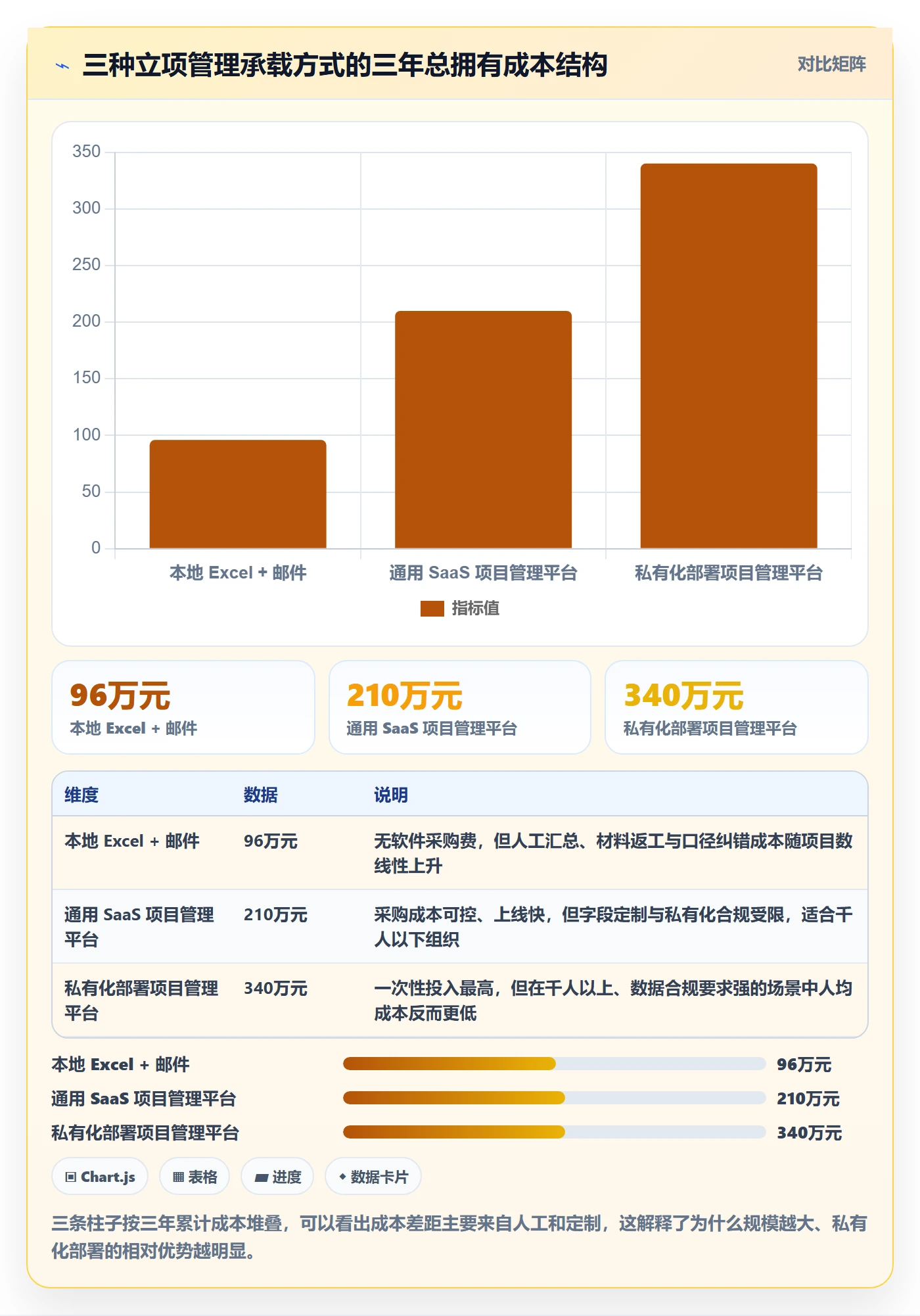 立项流程与规范:管理层项目立项风险控制关键指标