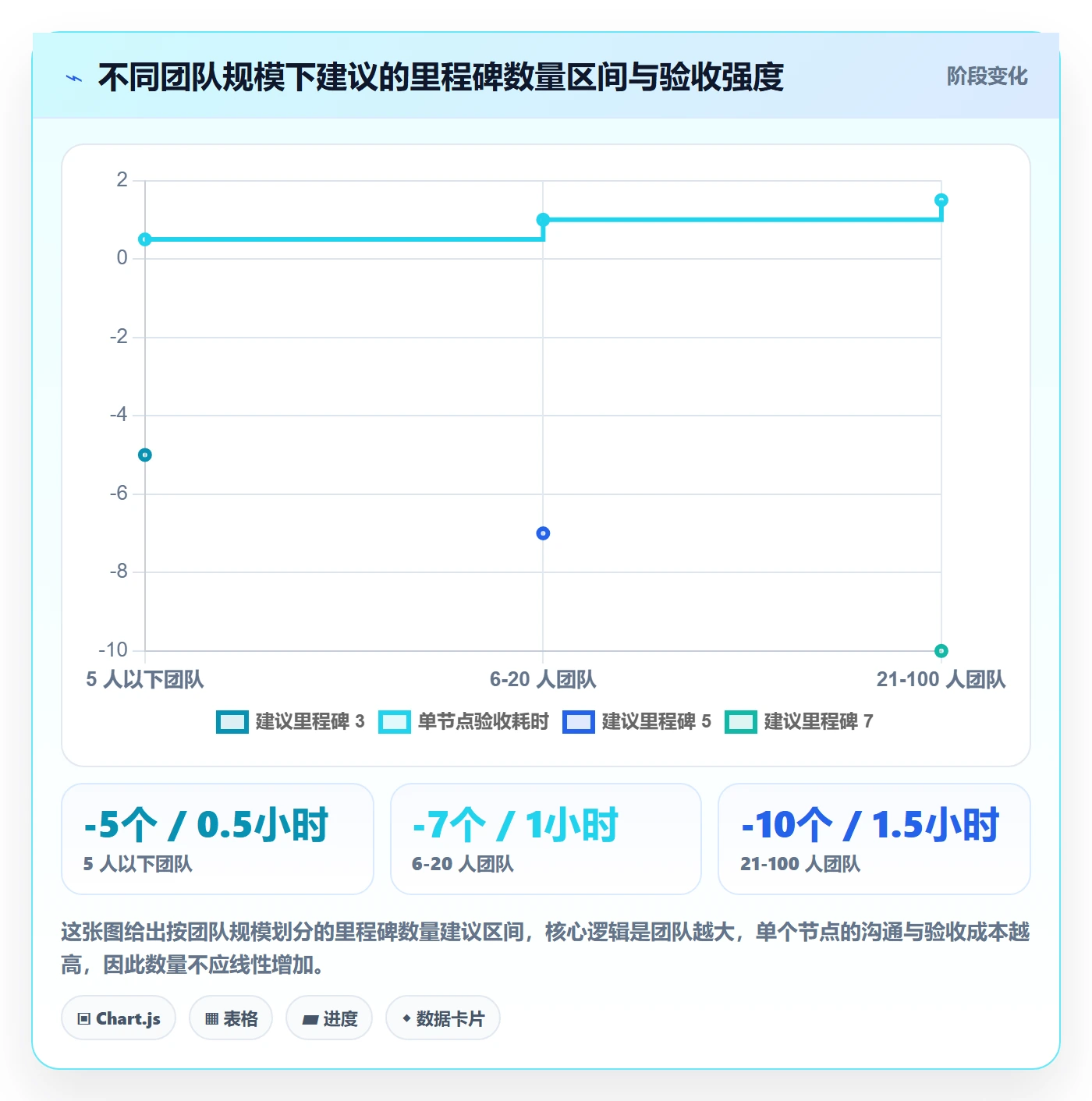 节点日期怎么做？产品经理效率提升：里程碑从0到1