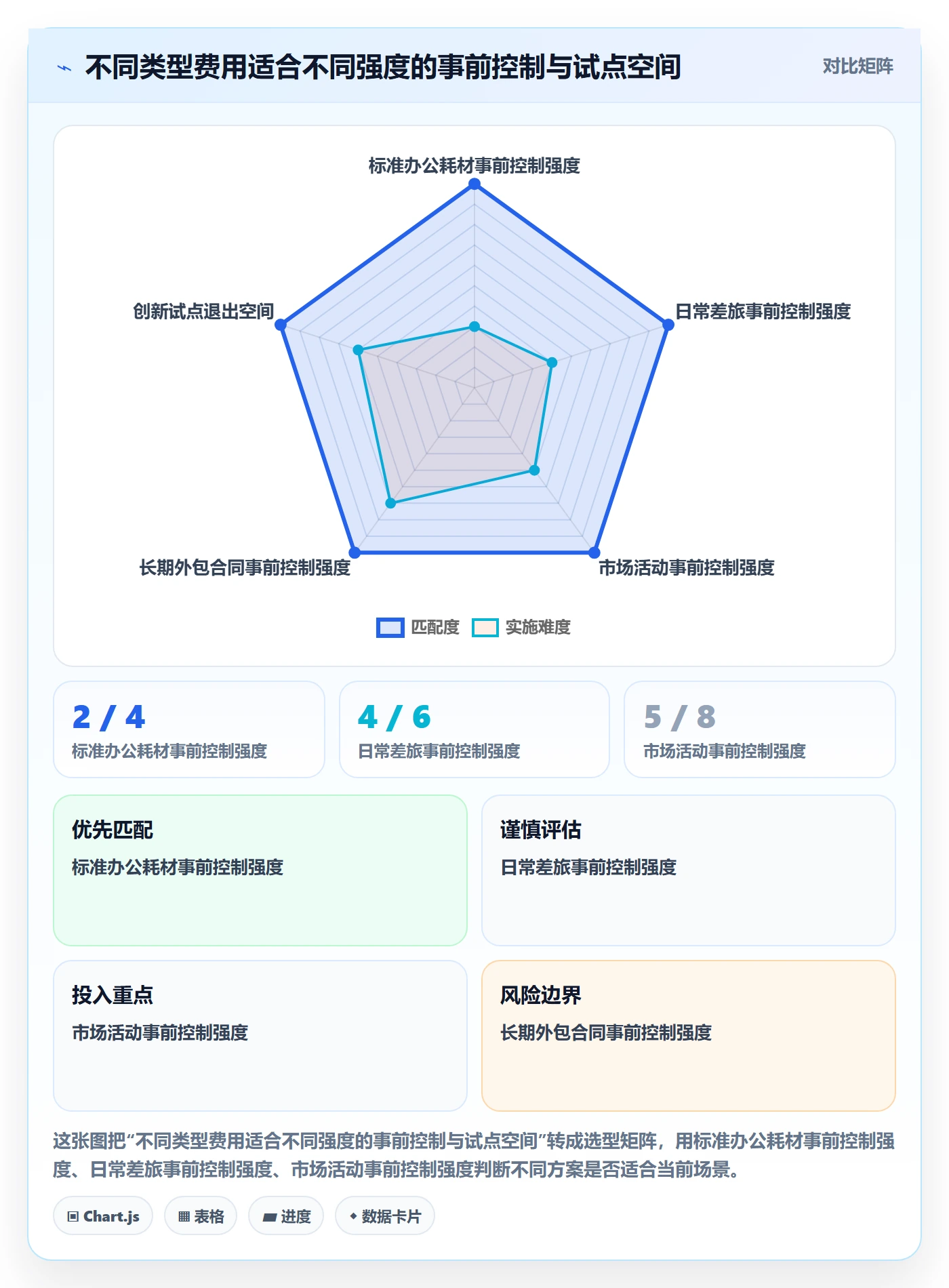 成本管理费用全流程:跨部门团队协同管理与一文讲清