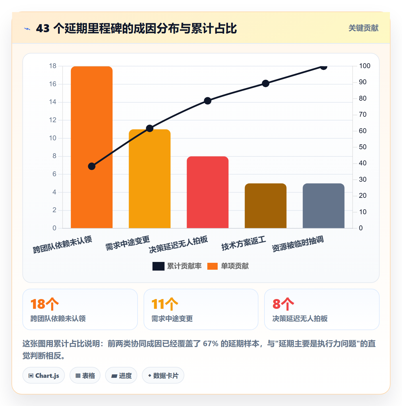 里程碑节点延期教程：产品经理协同管理，避坑指南