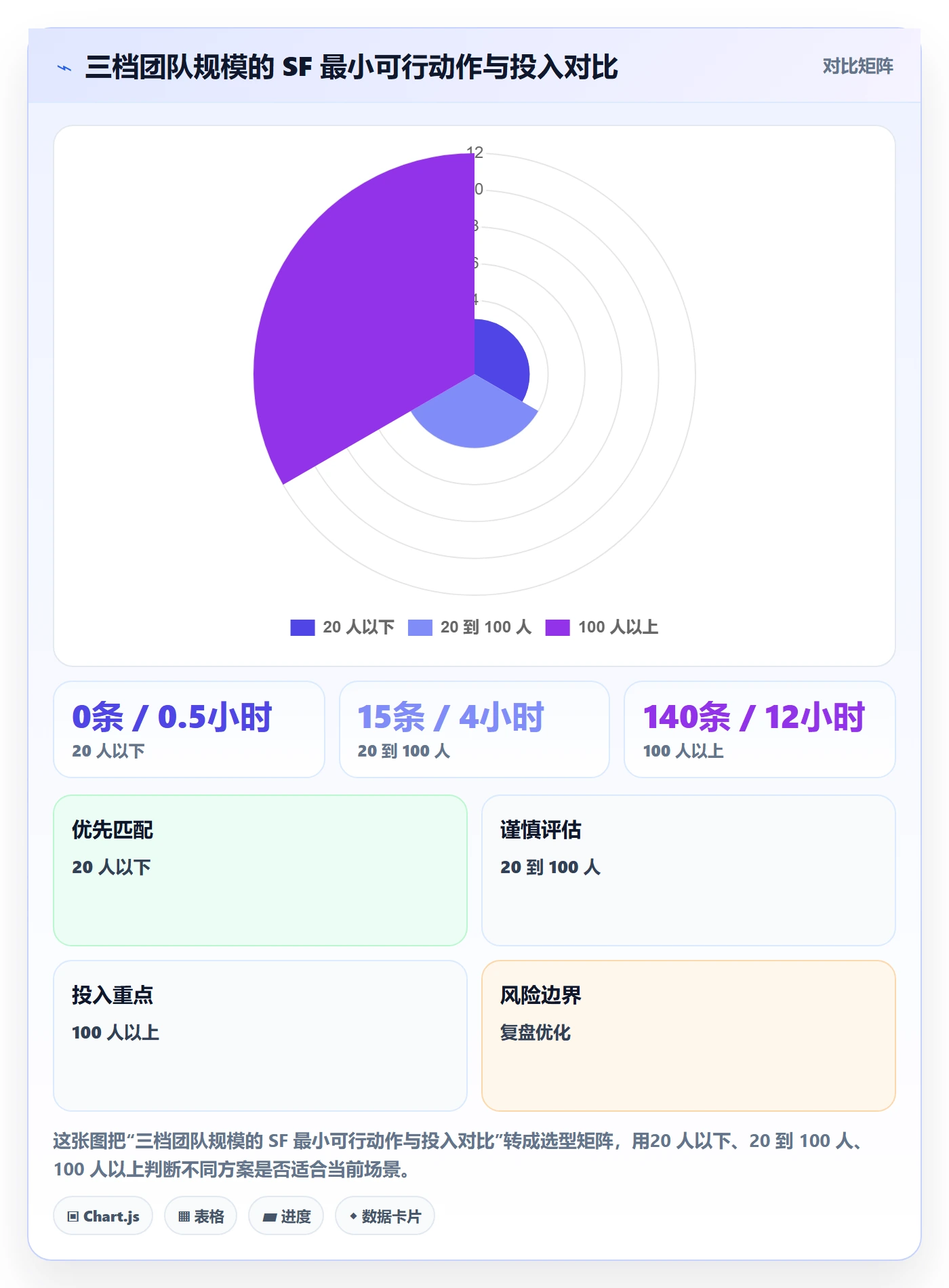 SF落地方案:研发团队开展任务依赖的风险控制案例解析
