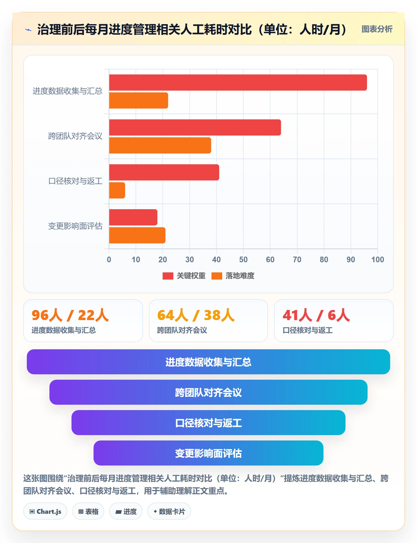 进度管理计划进度全流程:产品经理入门指南与一文讲清