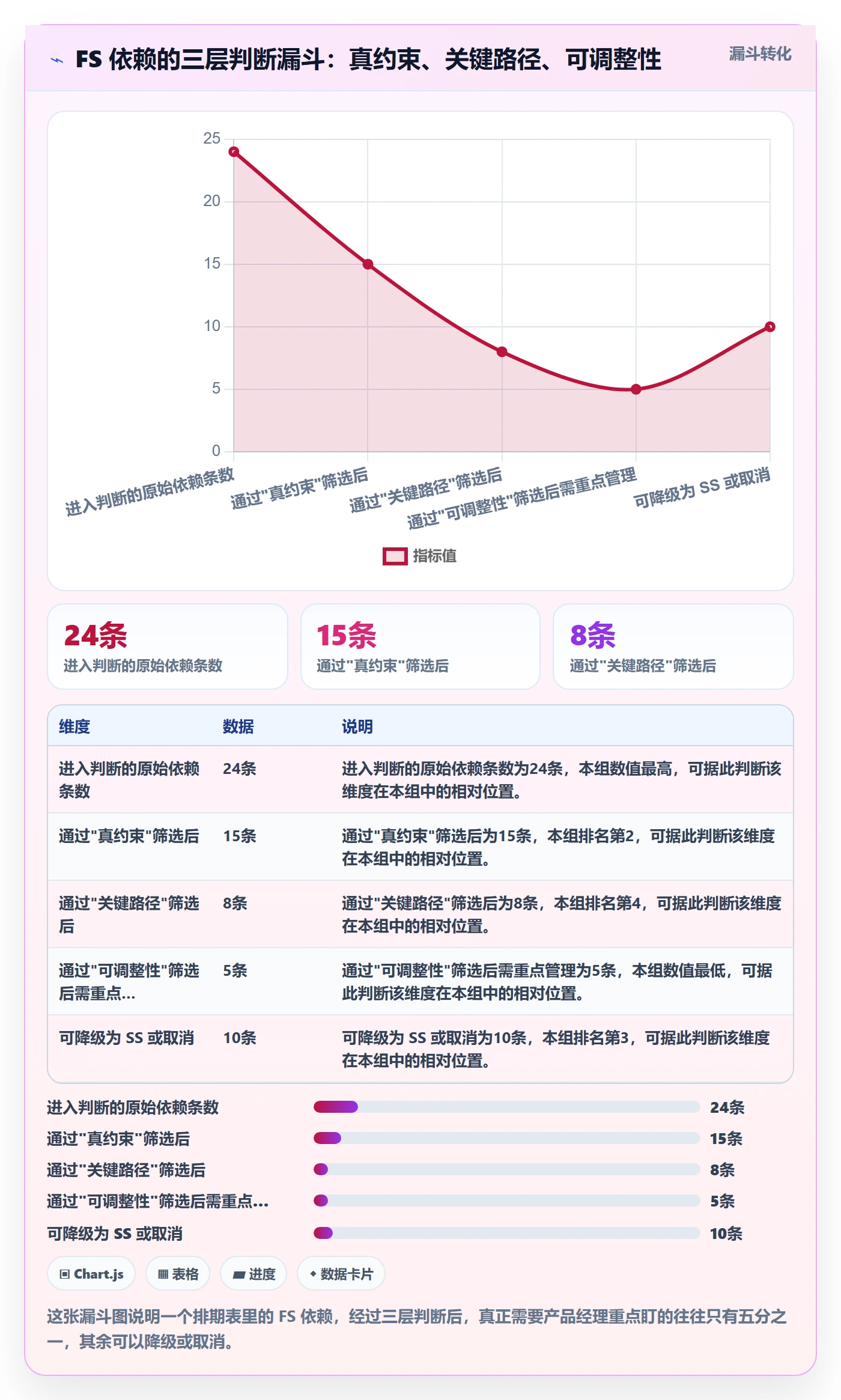 任务依赖FS教程:产品经理流程优化,避坑指南