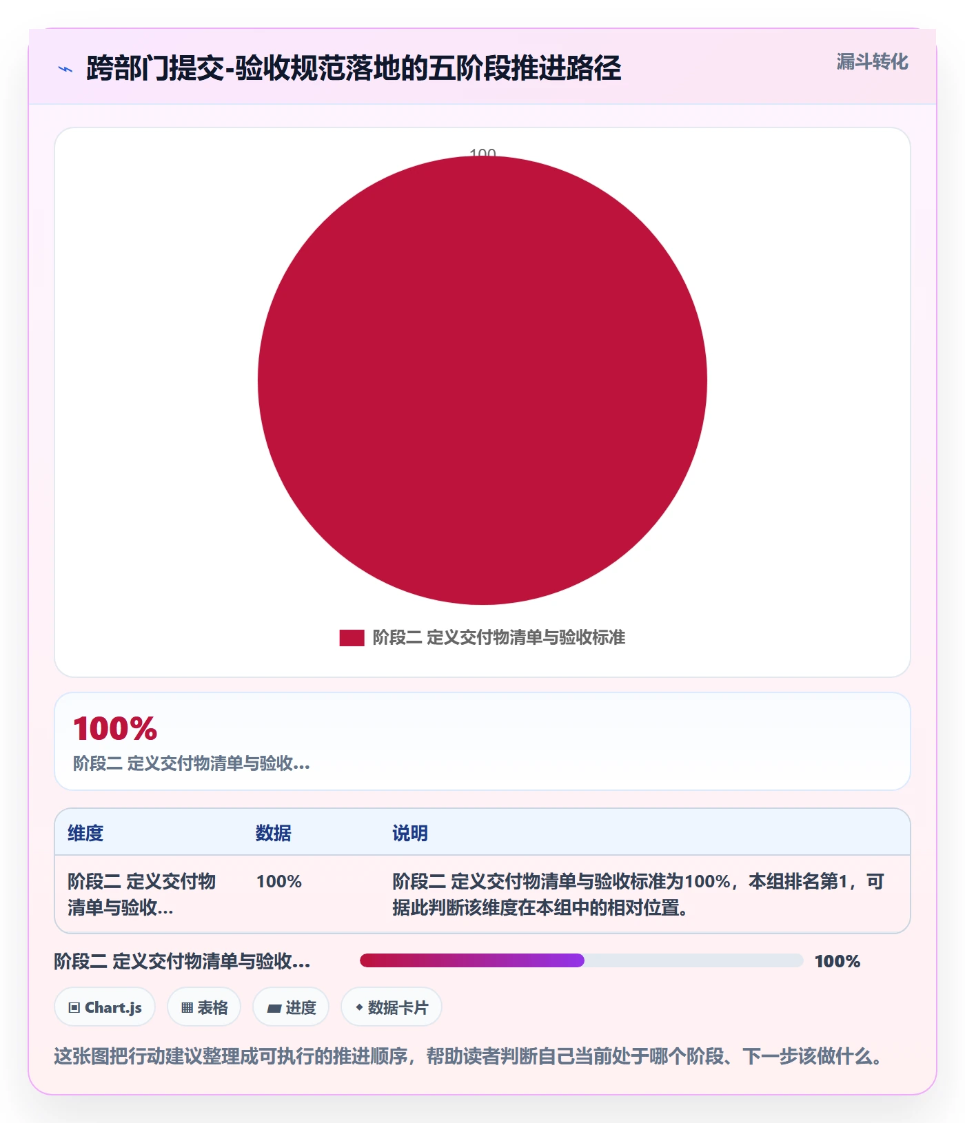 提交流程与规范:跨部门团队任务验收实操方法关键指标