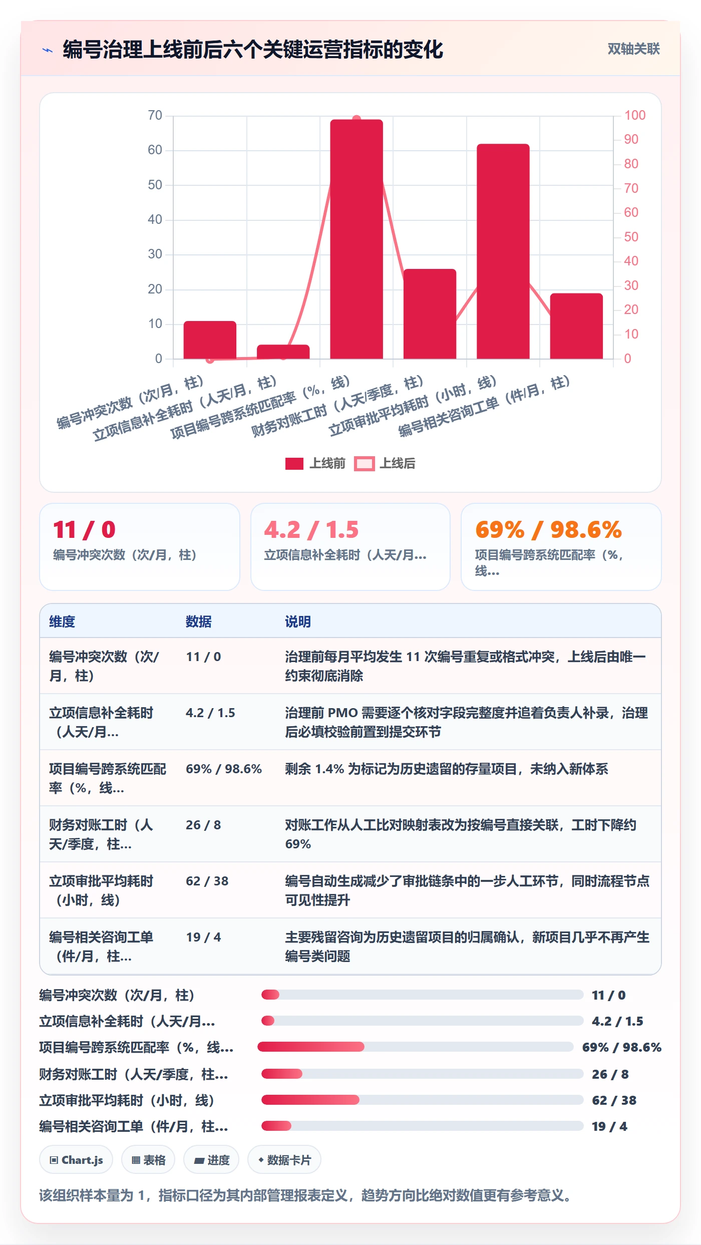 项目立项项目编号教程:项目负责人效率提升,避坑指南