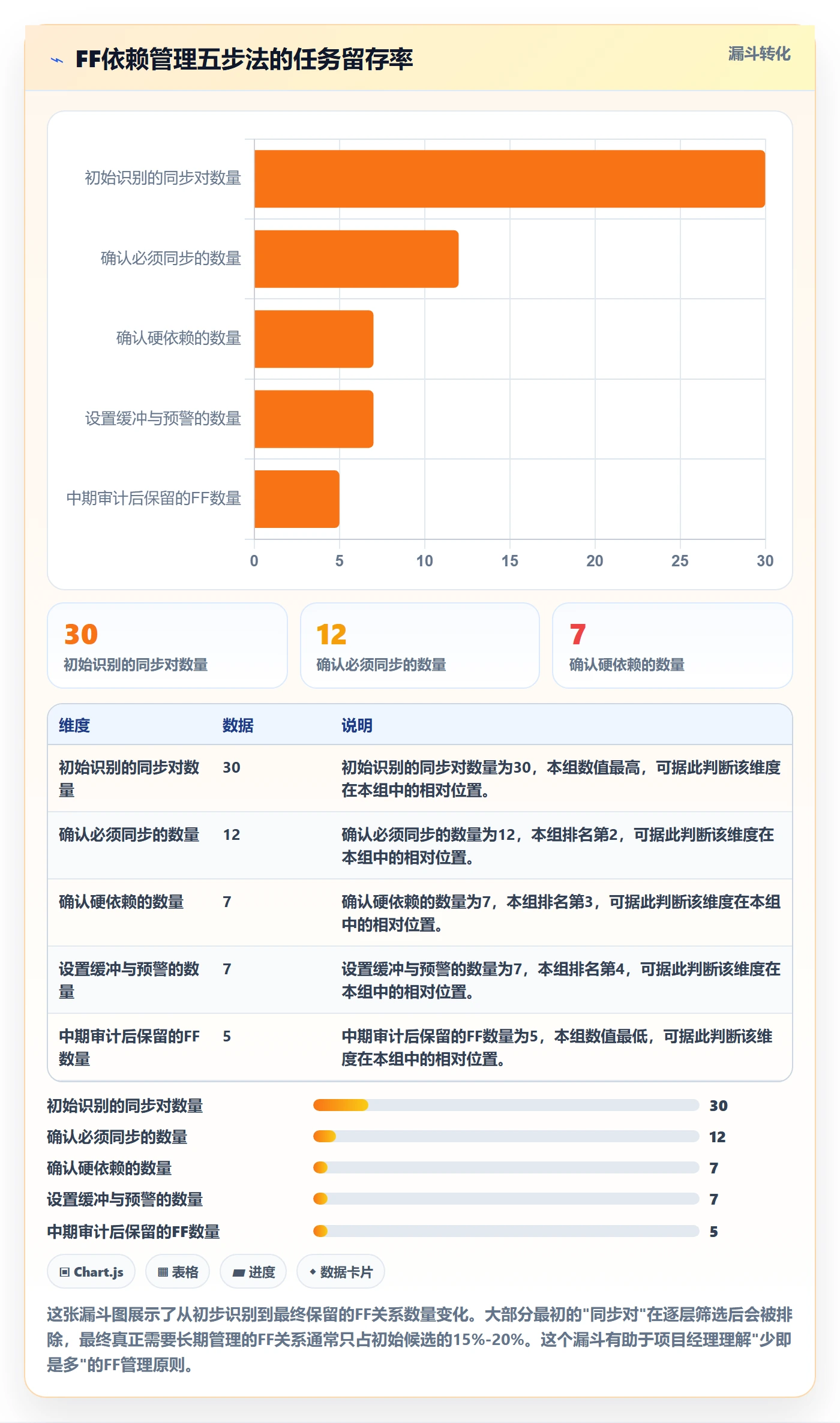 任务依赖如何做好FF?项目经理最佳实践与操作步骤