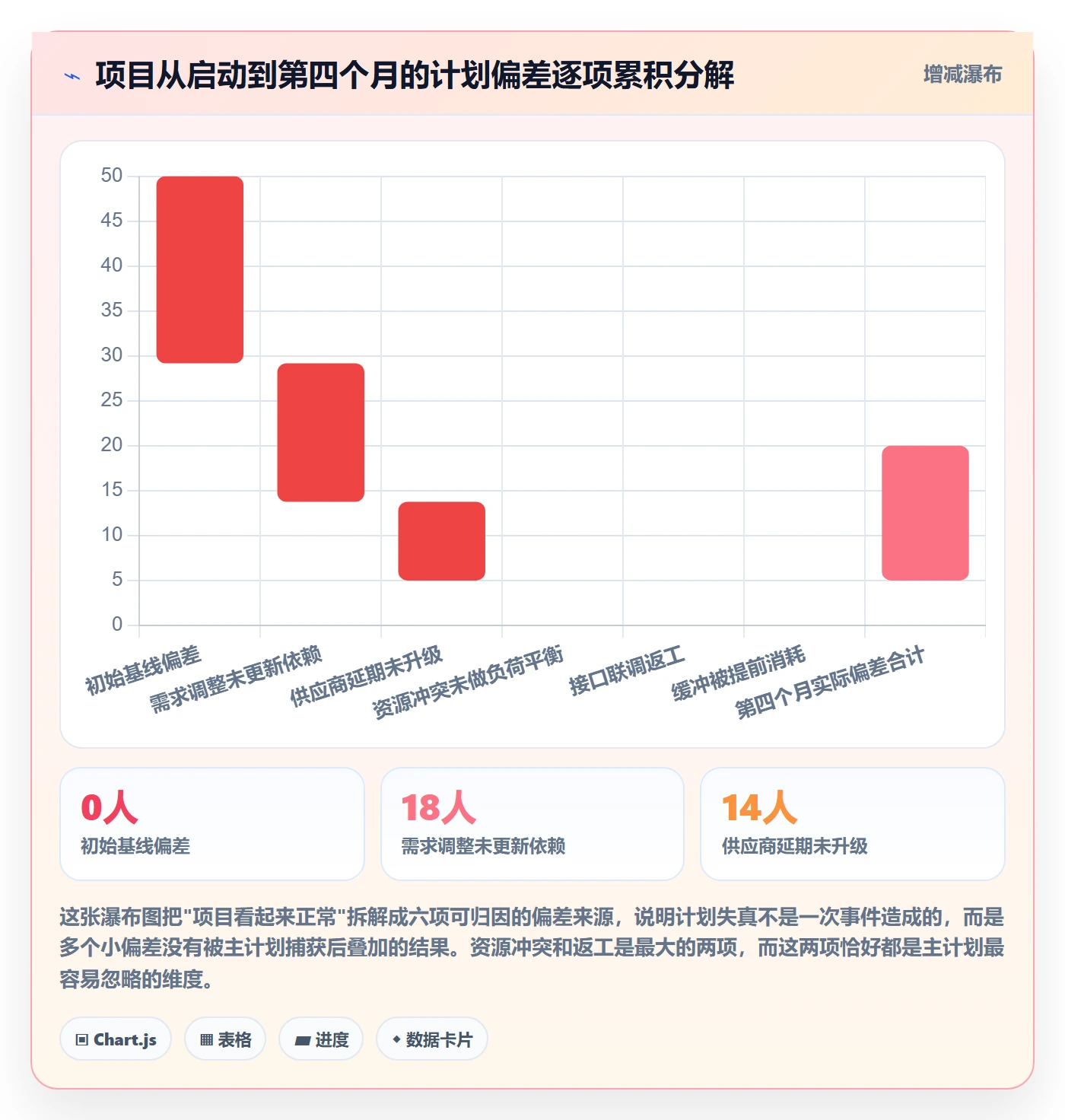 项目规划主计划教程:项目经理风险控制,避坑指南