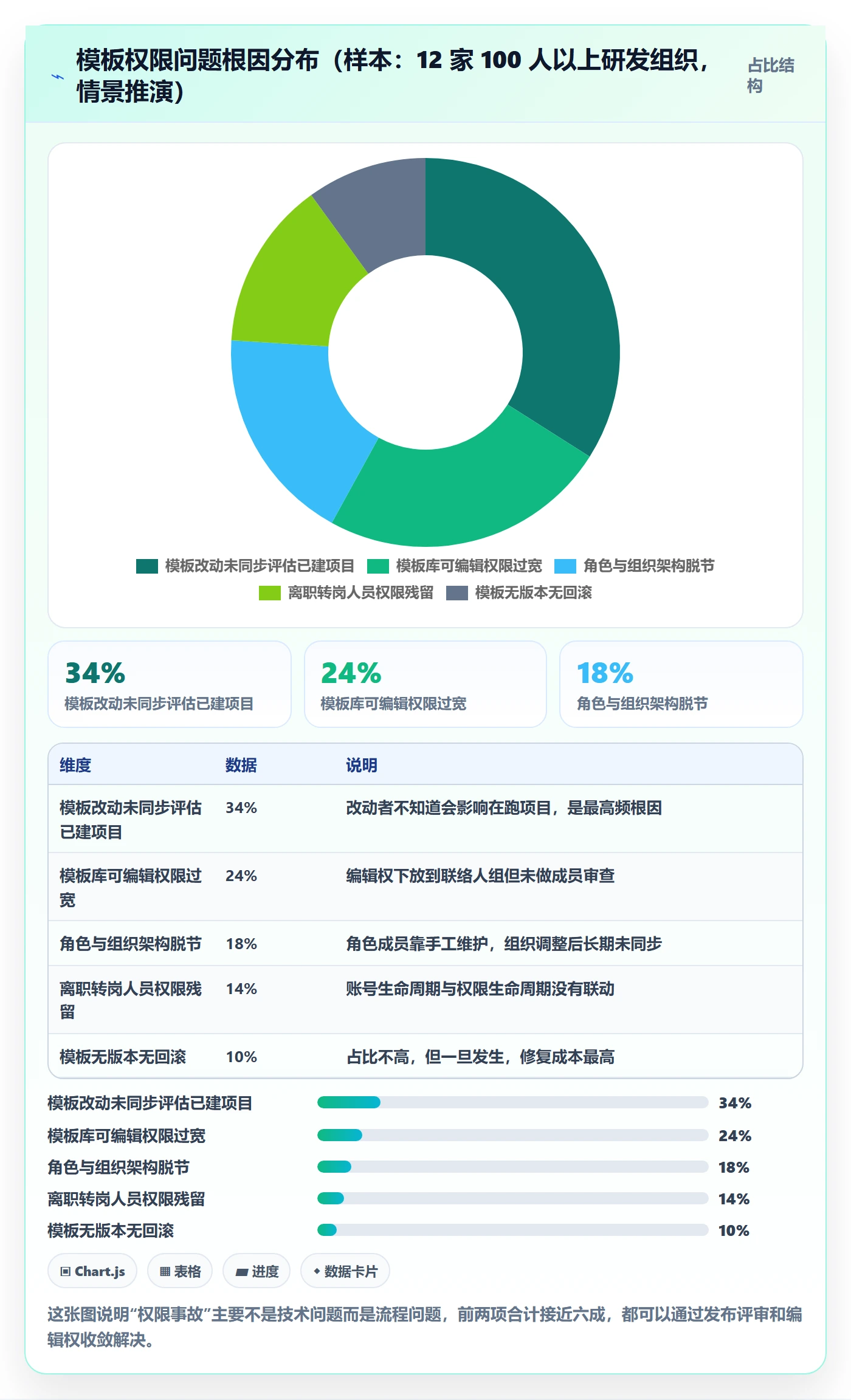 项目模板模板权限教程：PMO实操方法，避坑指南