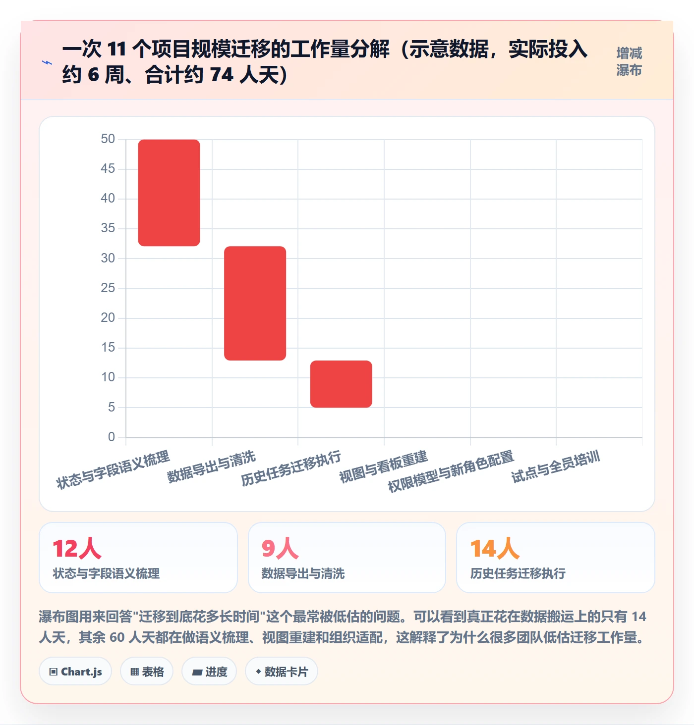 任务管理执行人教程:研发团队协同管理,避坑指南
