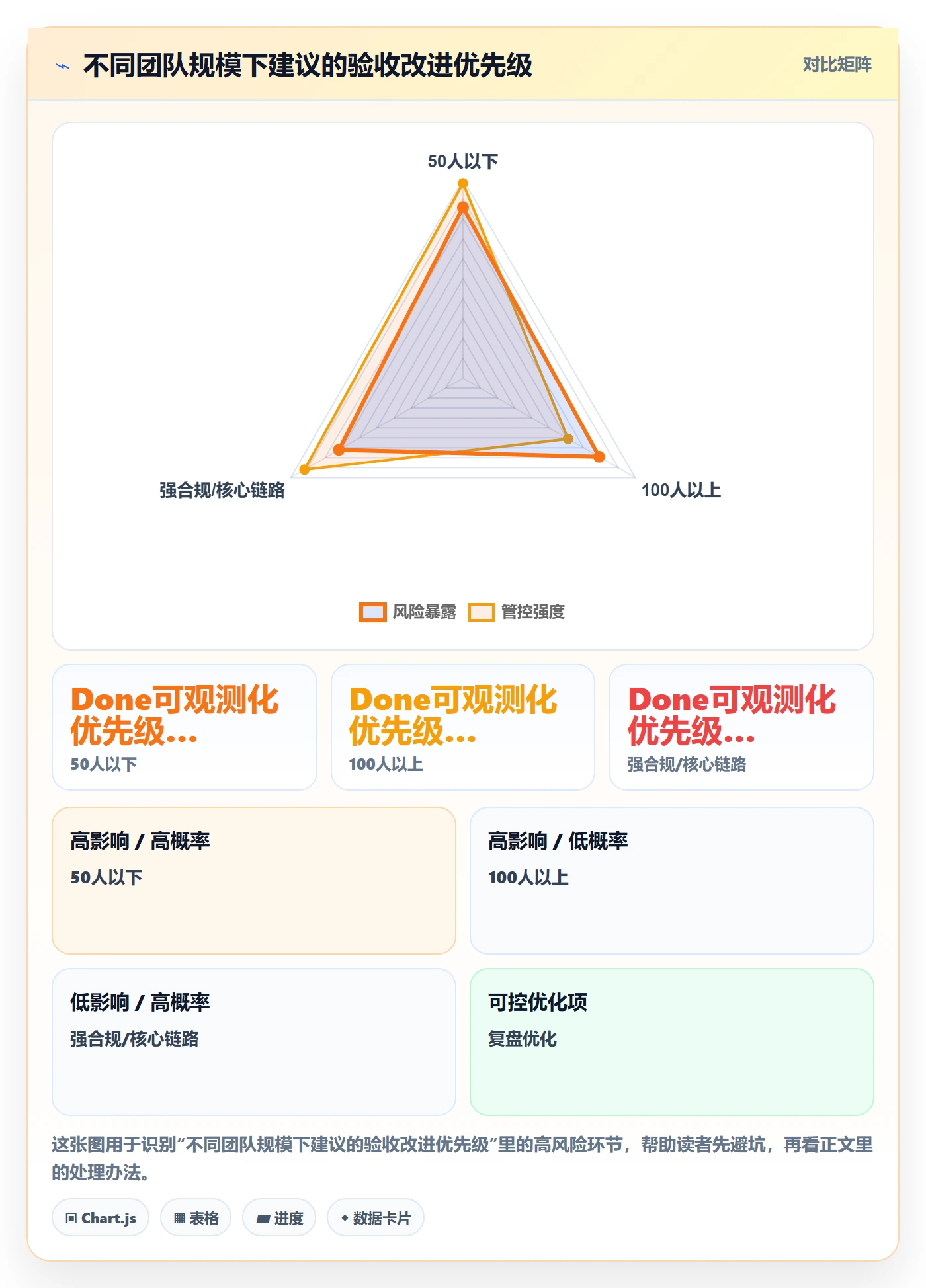 确认完成落地方案：项目成员开展任务验收的风险控制案例解析