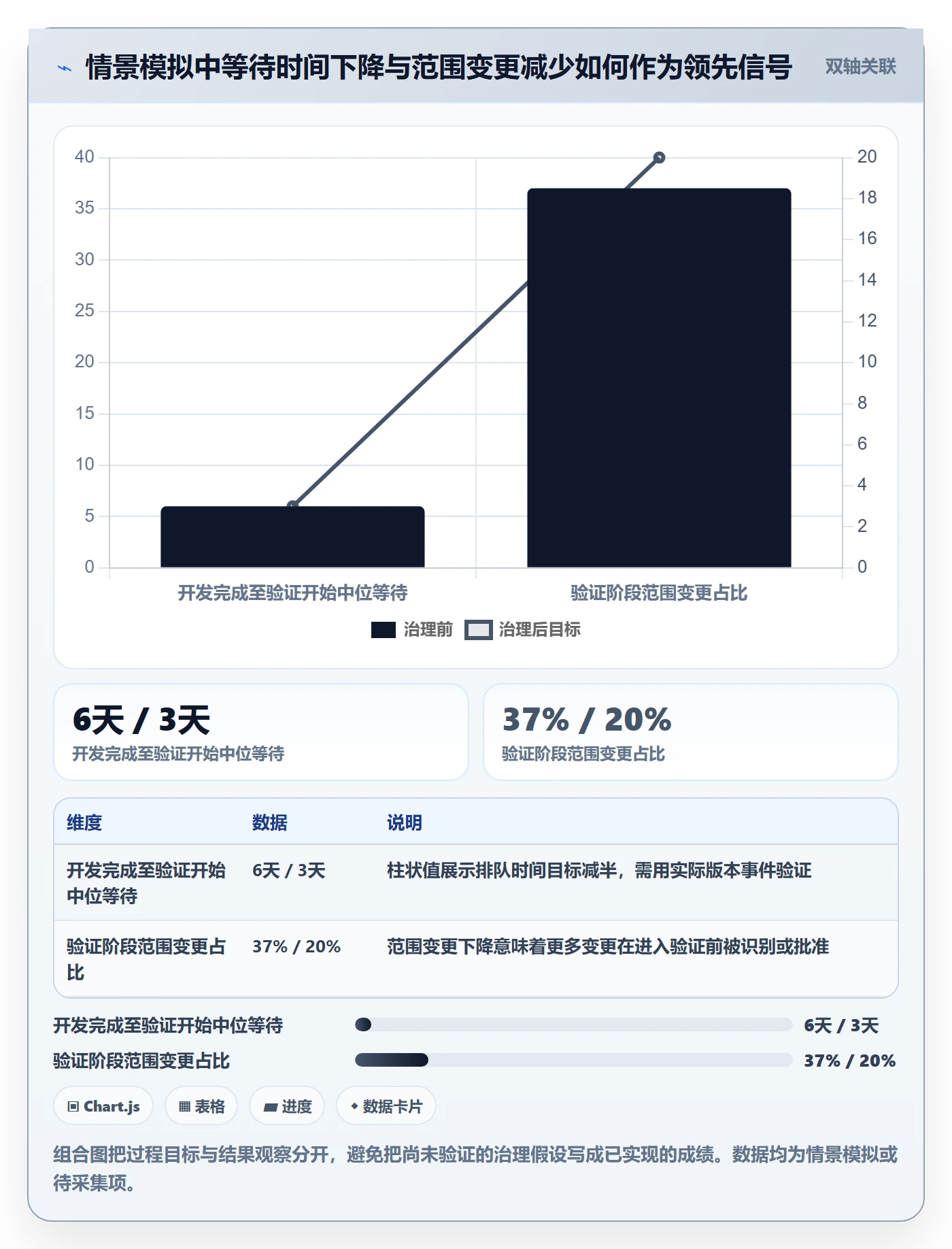 版本状态流程与规范:PMO版本管理数据分析关键指标
