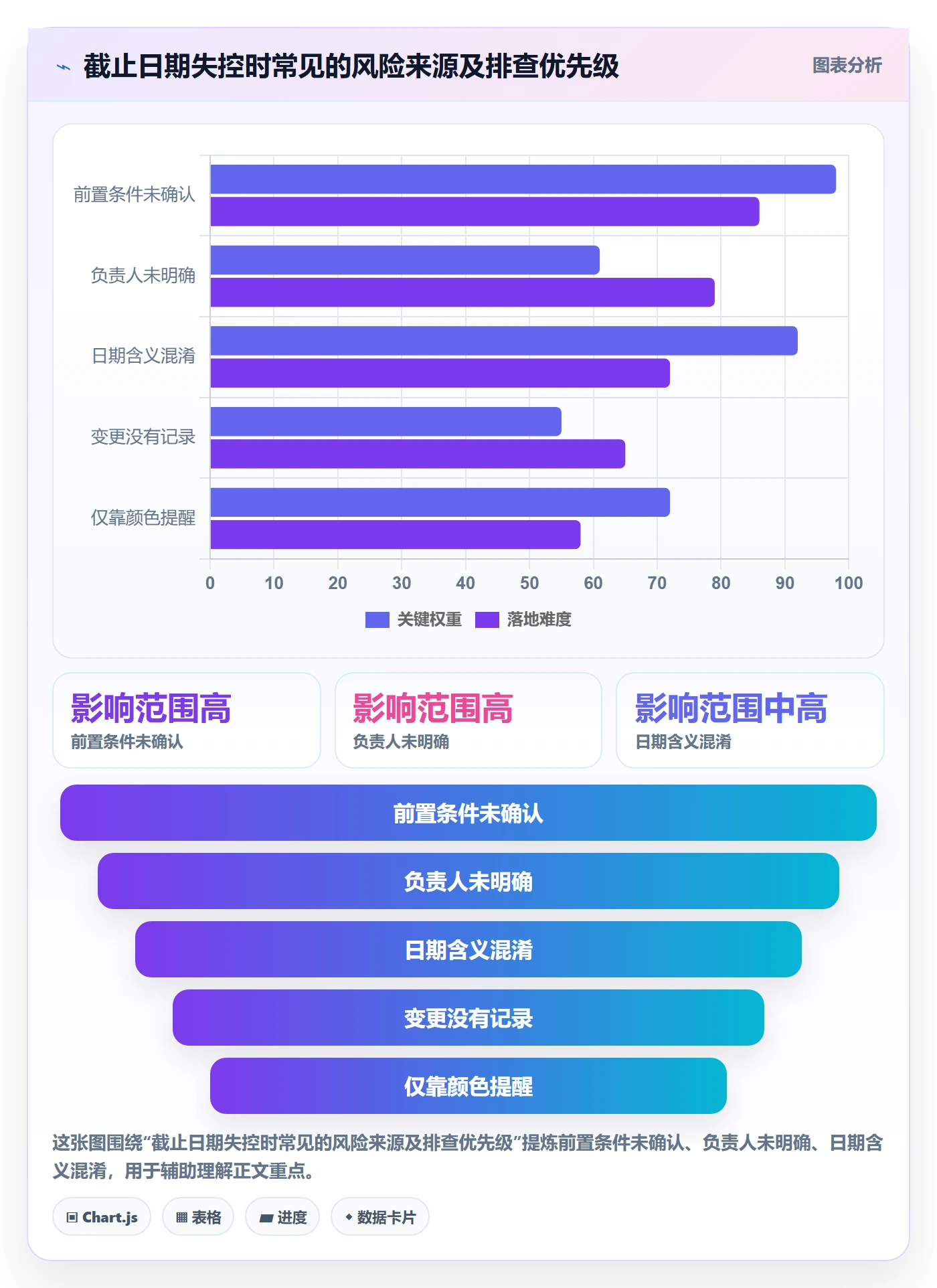 日历视图截止日期全流程:项目负责人最佳实践与一文讲清