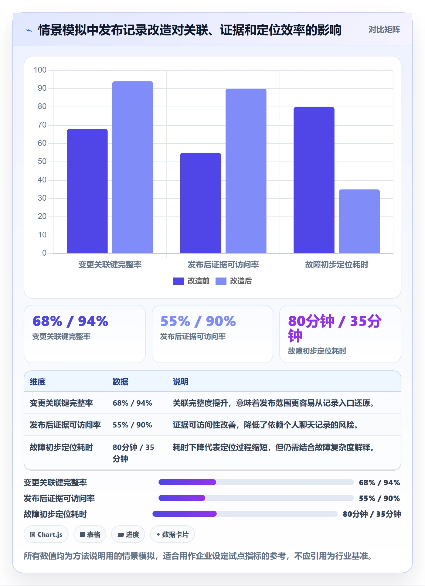 发布记录管理指南:企业管理者如何做好发布管理,协同管理全流程