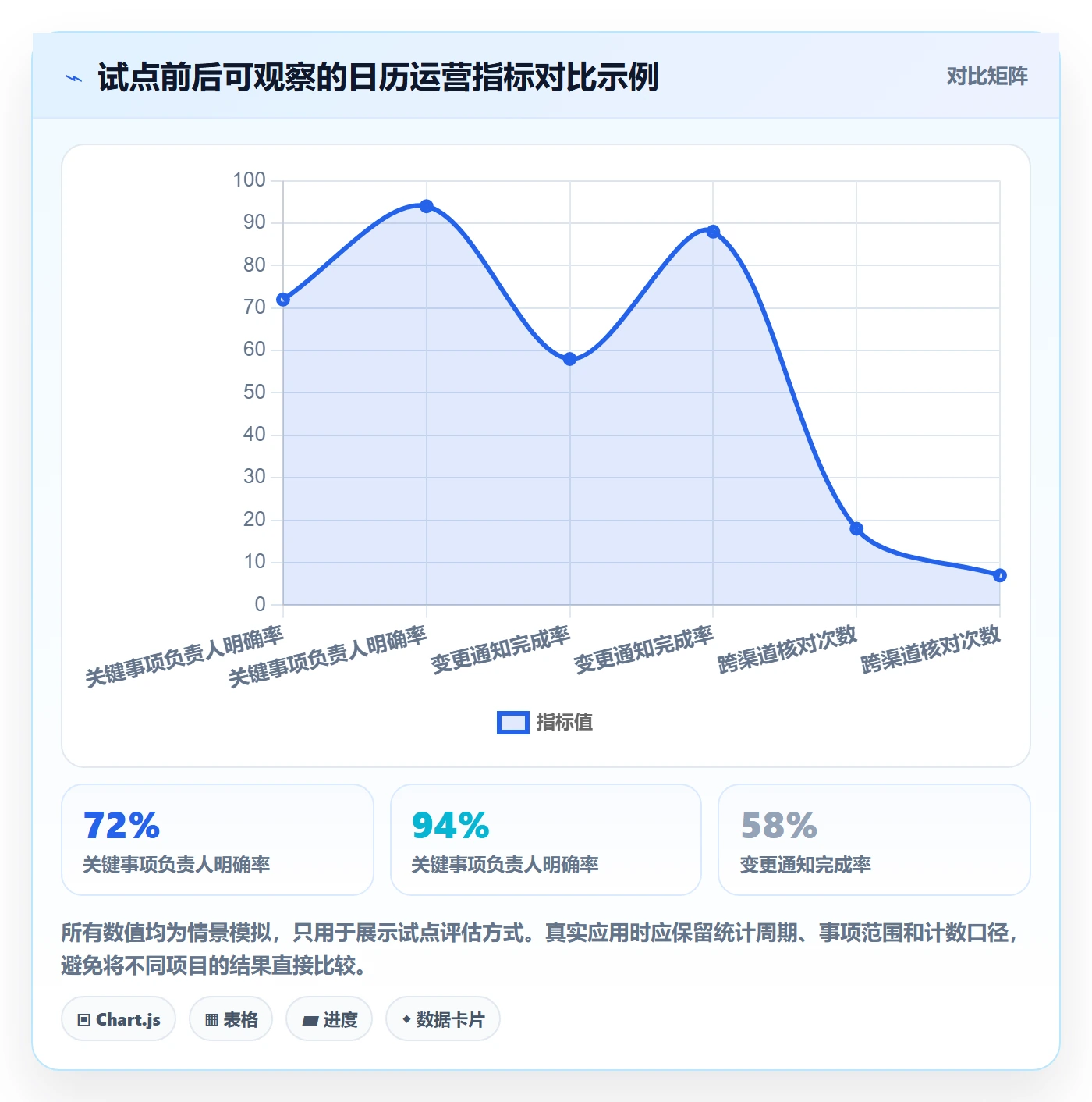 项目日历怎么做?企业管理者制度设计:日历视图从0到1