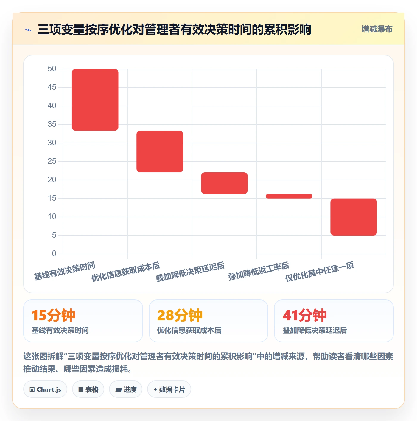 关注人最佳实践：企业管理者任务管理效率提升，常见问题