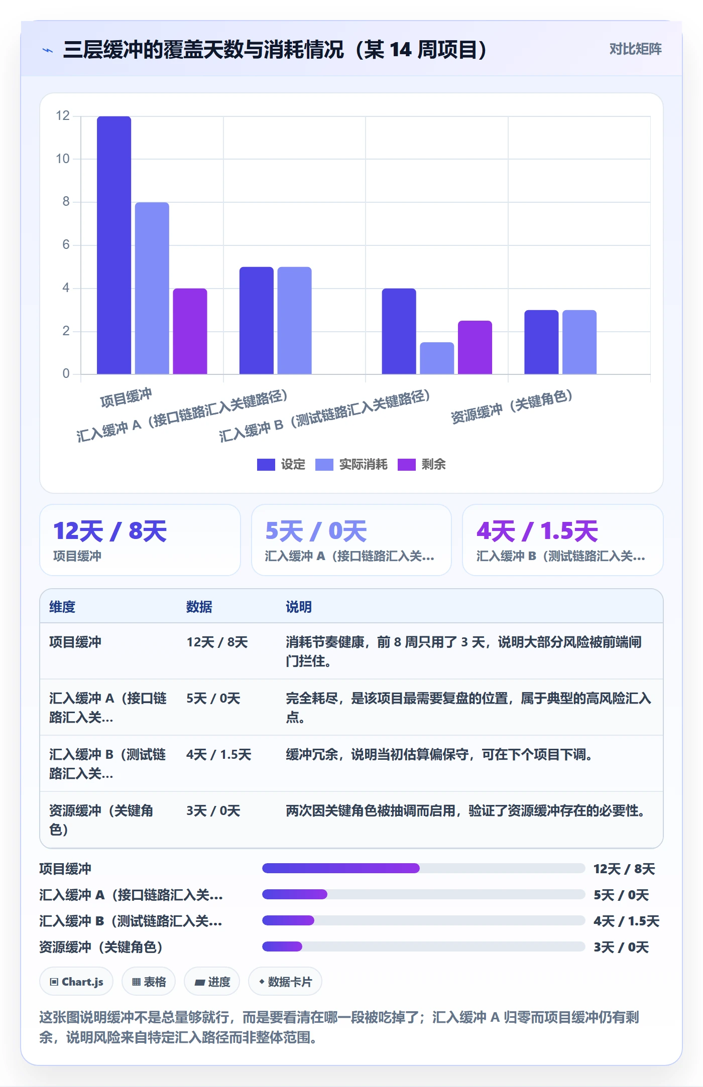任务属性开始时间全流程:项目成员风险控制与一文讲清