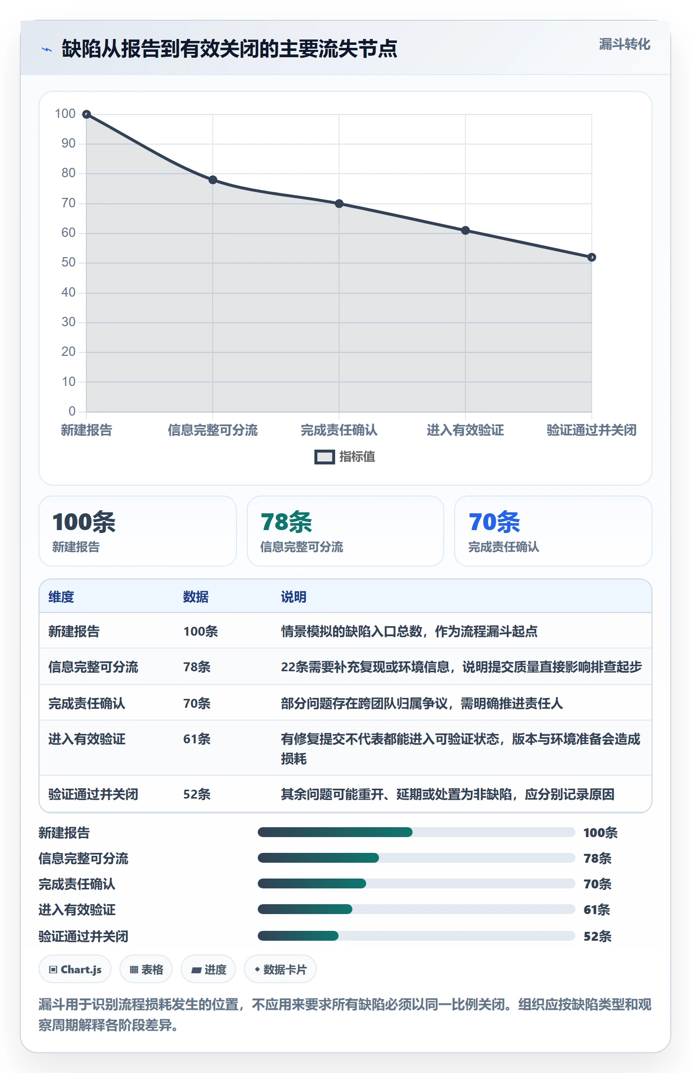 Bug / 缺陷如何做好修复？PMO入门指南与操作步骤