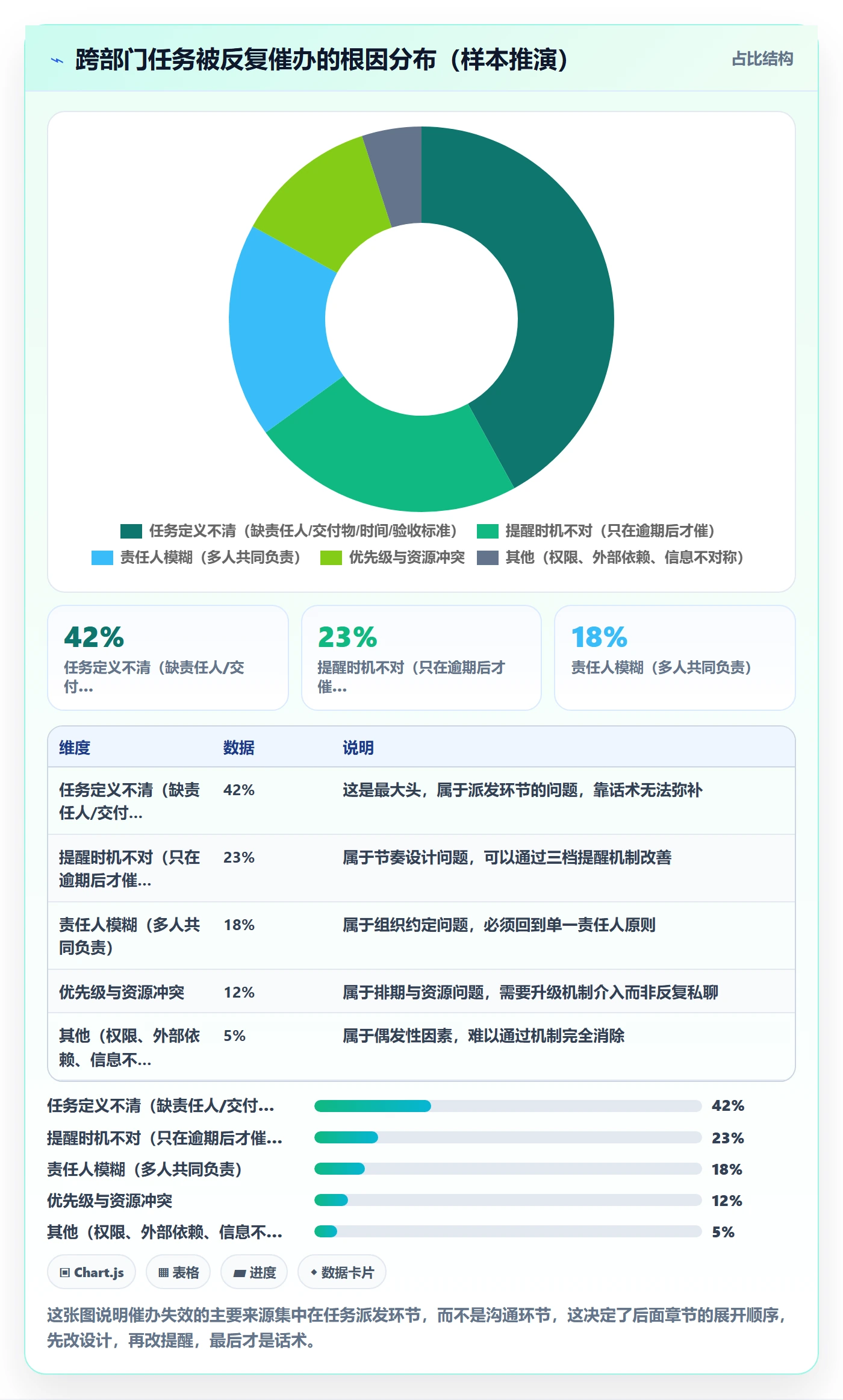 催办管理指南：产品经理如何做好任务提醒，效率提升全流程