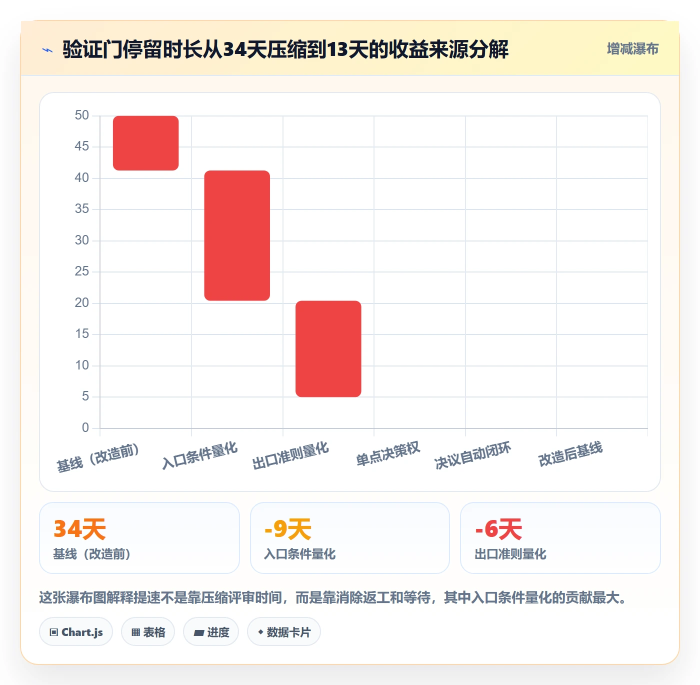 阶段门流程与规范:跨部门团队项目阶段流程优化关键指标