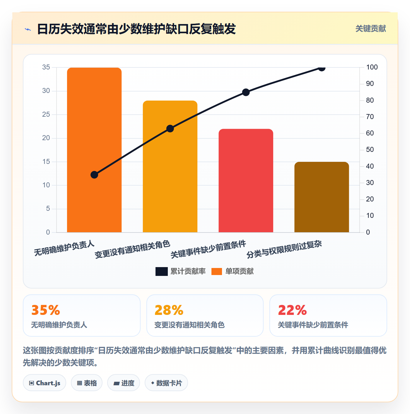 项目日历管理指南:研发团队如何做好日历视图,入门指南全流程