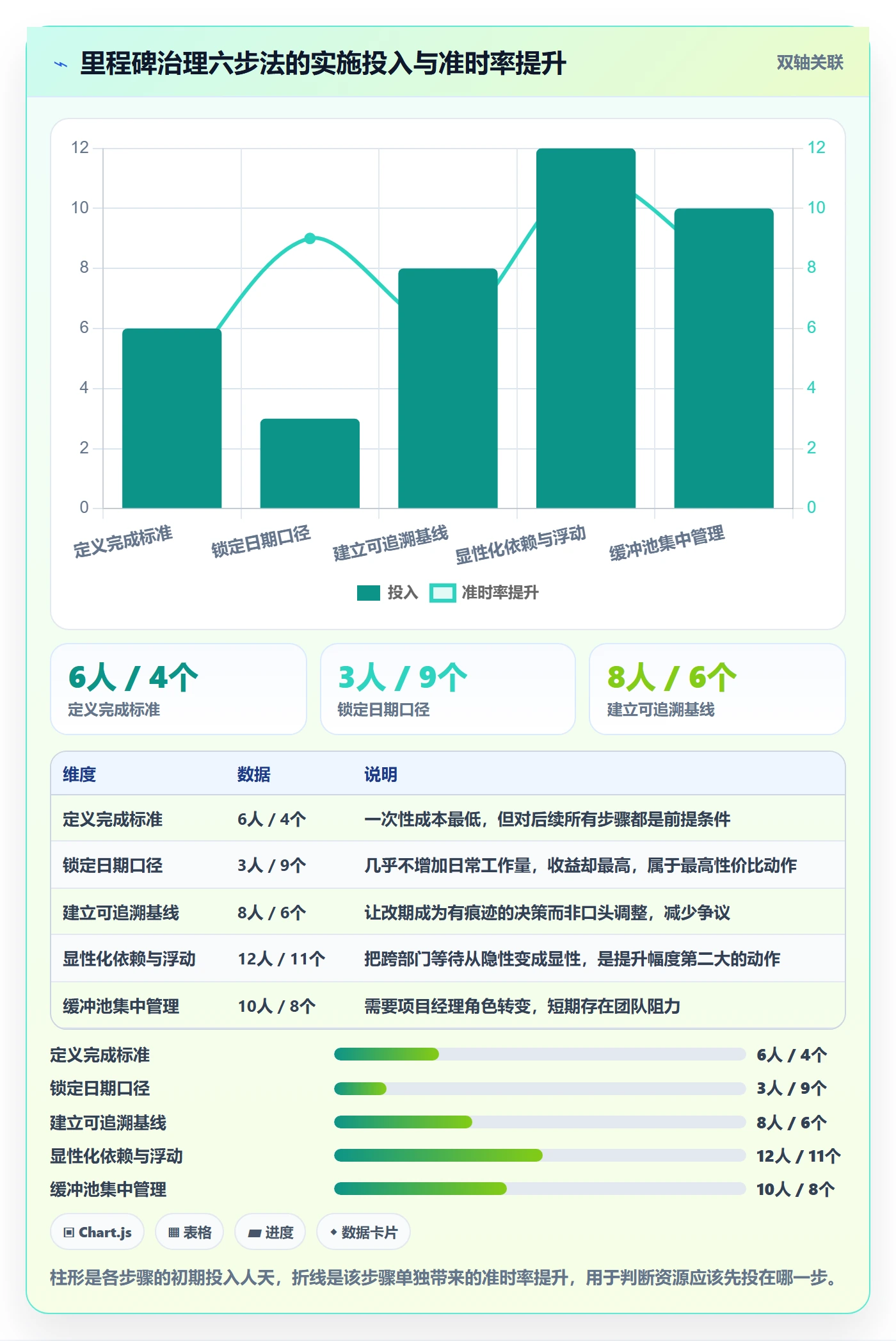 节点日期怎么做?管理层流程优化:里程碑从0到1