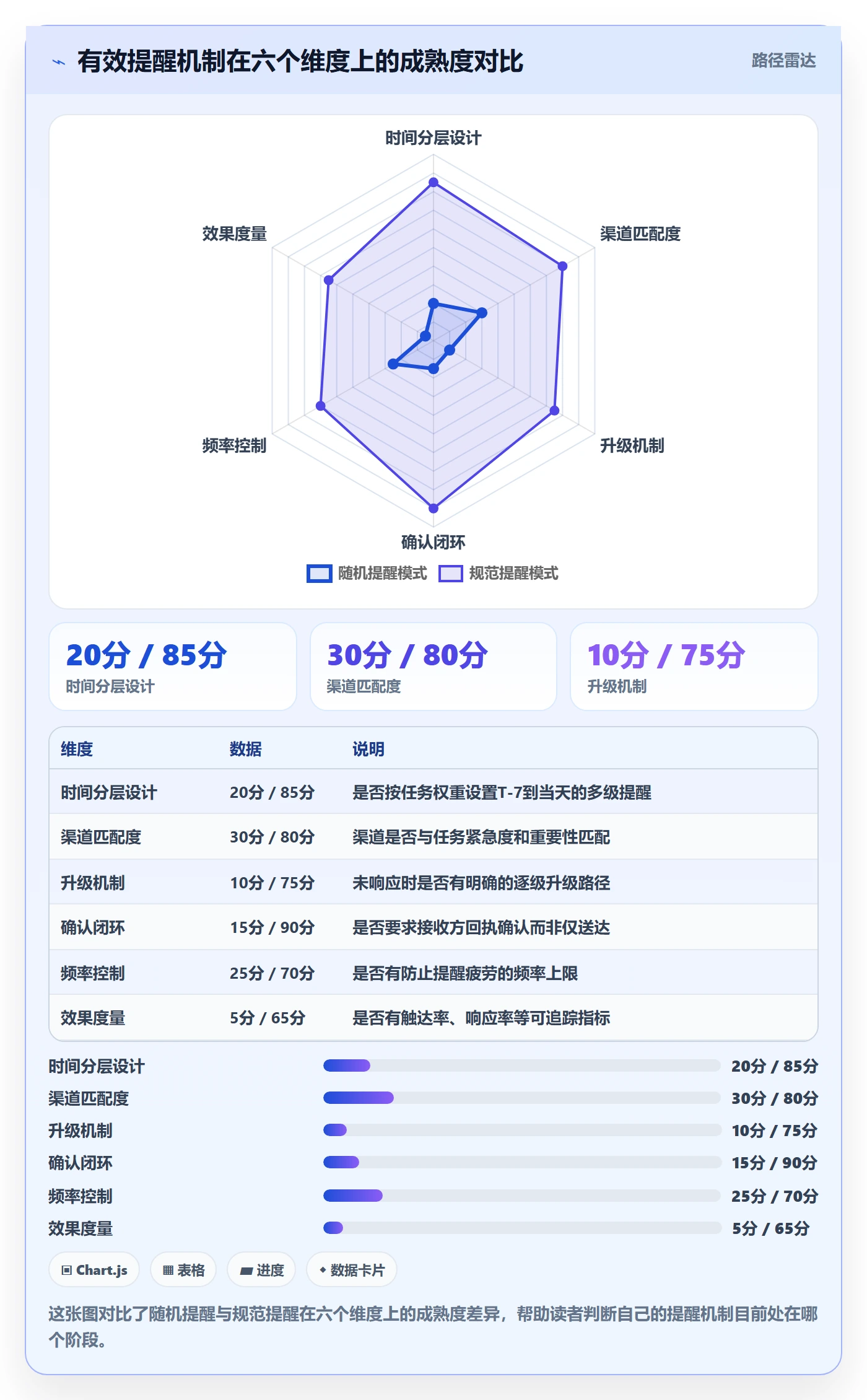 提前提醒流程与规范：管理层任务提醒最佳实践关键指标