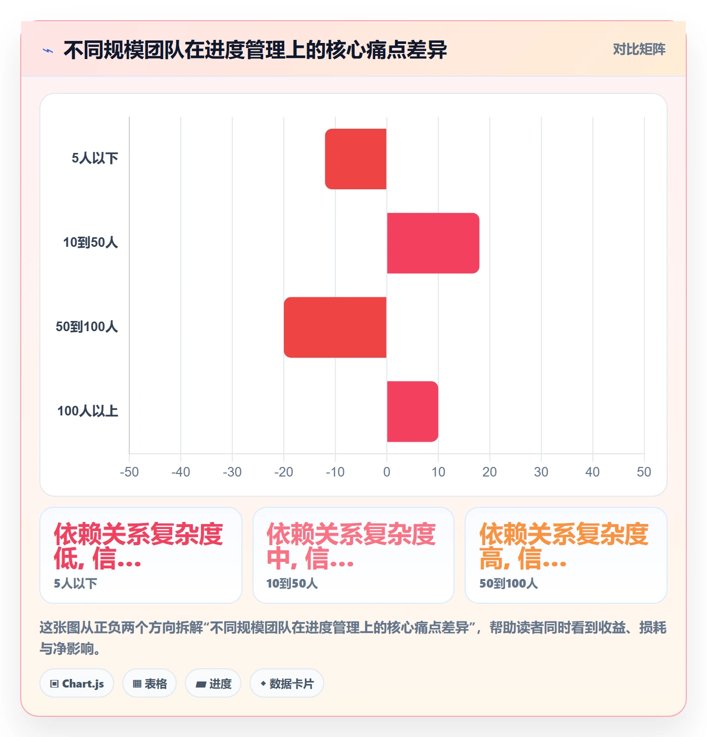 任务进度管理指南:项目经理如何做好进度管理,入门指南全流程