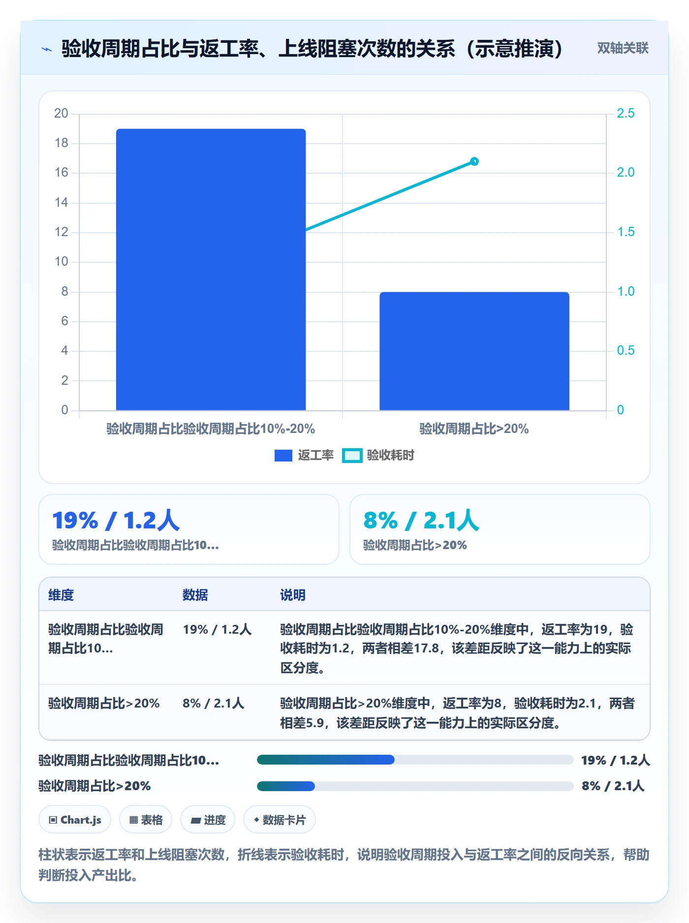 返工最佳实践:产品经理任务验收落地方案,常见问题
