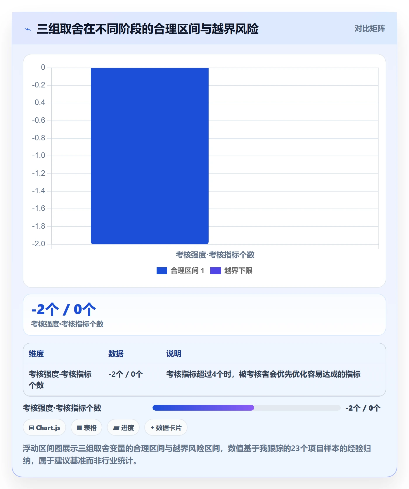阶段负责人管理方法大全：项目成员项目阶段数据分析落地清单