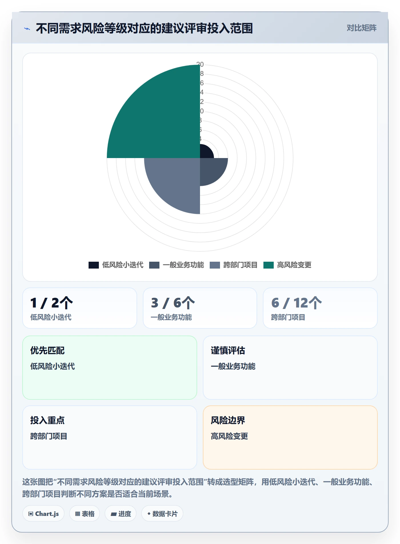 PRD最佳实践:PMO产品需求入门指南,常见问题