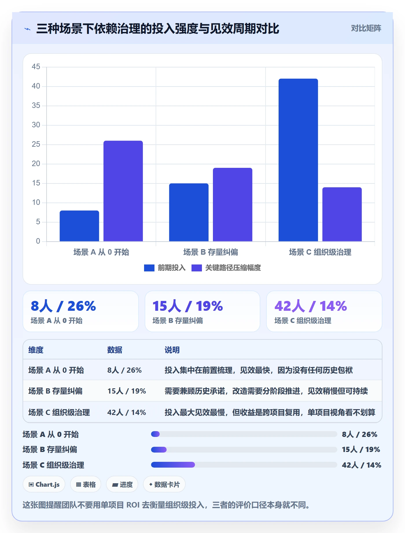 SS管理指南:实施团队如何做好任务依赖,落地方案全流程