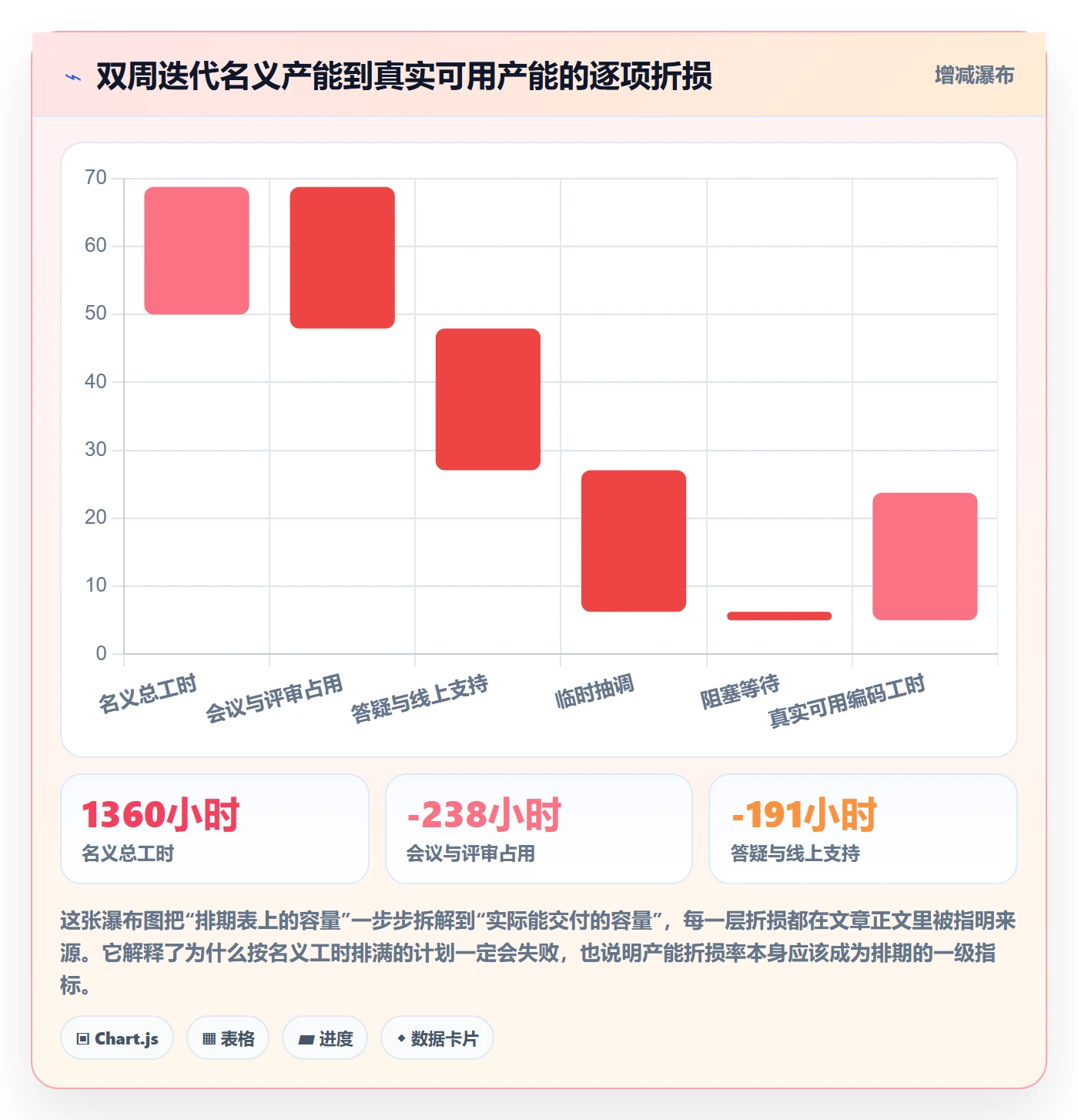 需求排期如何做好需求优先级?项目成员数据分析与操作步骤